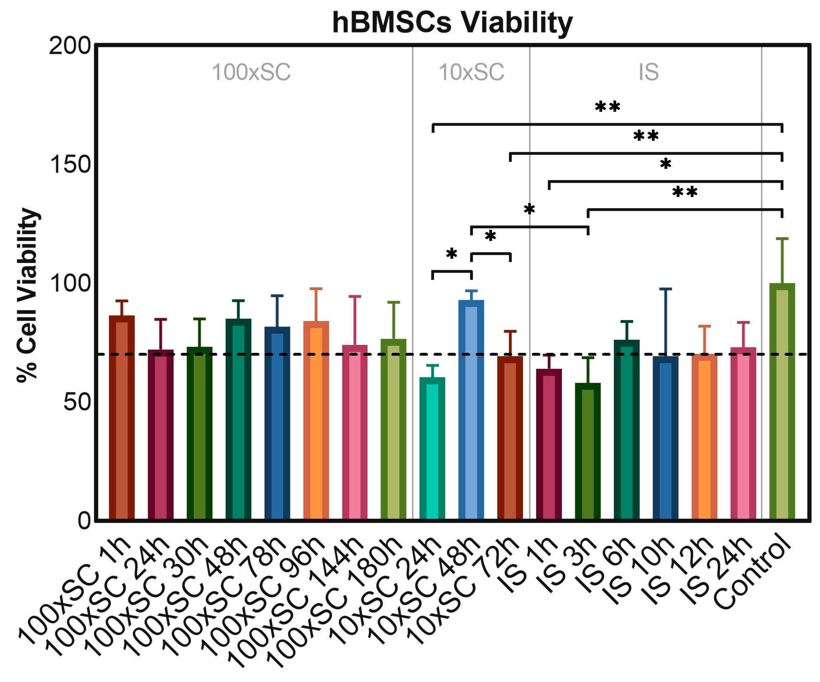 Biomolecules 13 00462 g009