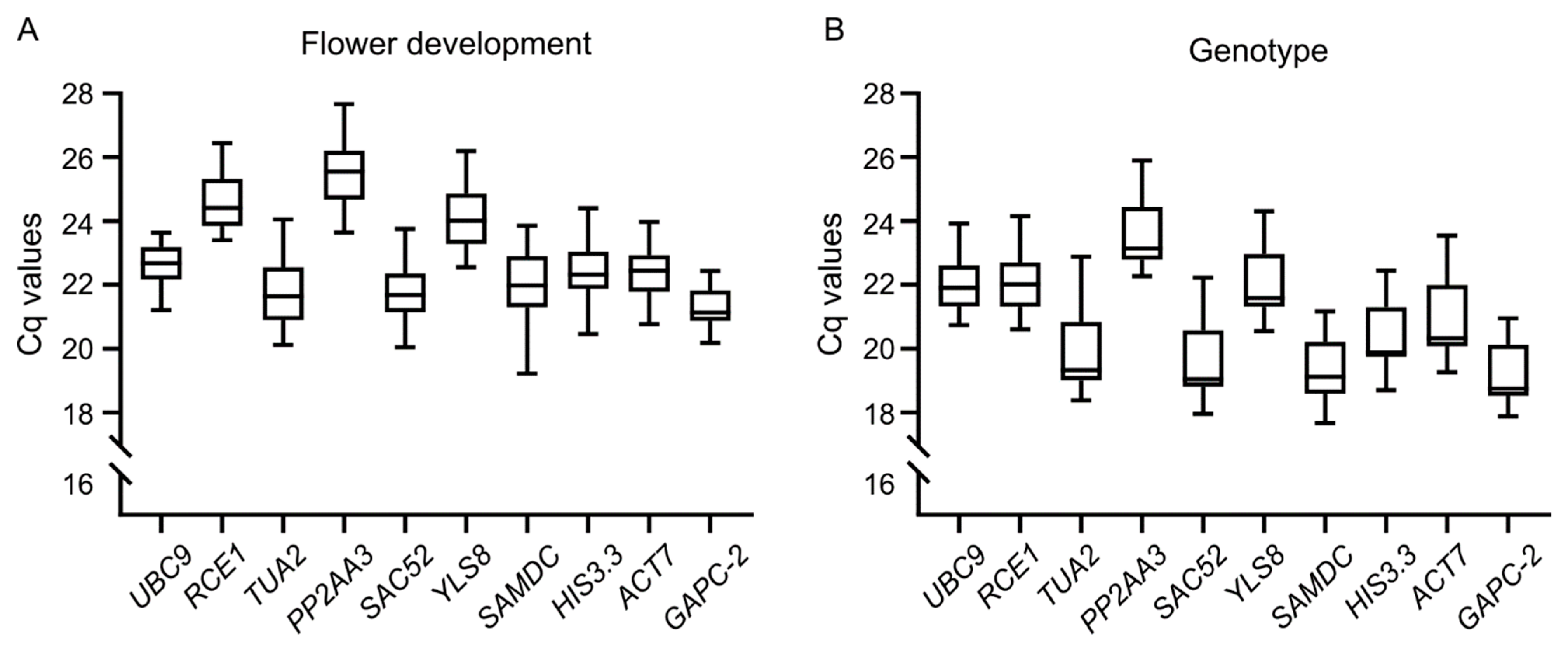 Biomolecules 13 00463 g001