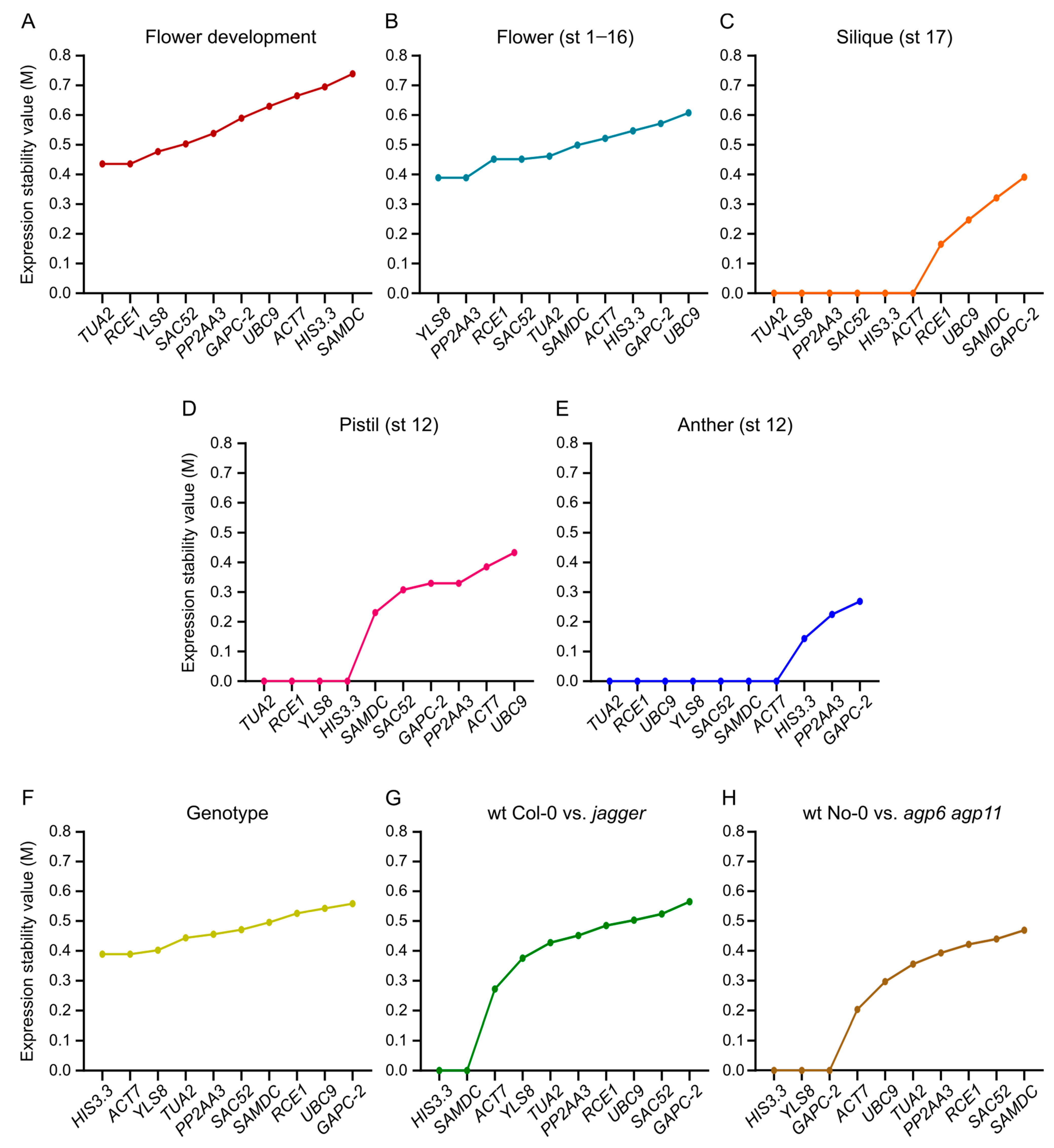 Biomolecules 13 00463 g002