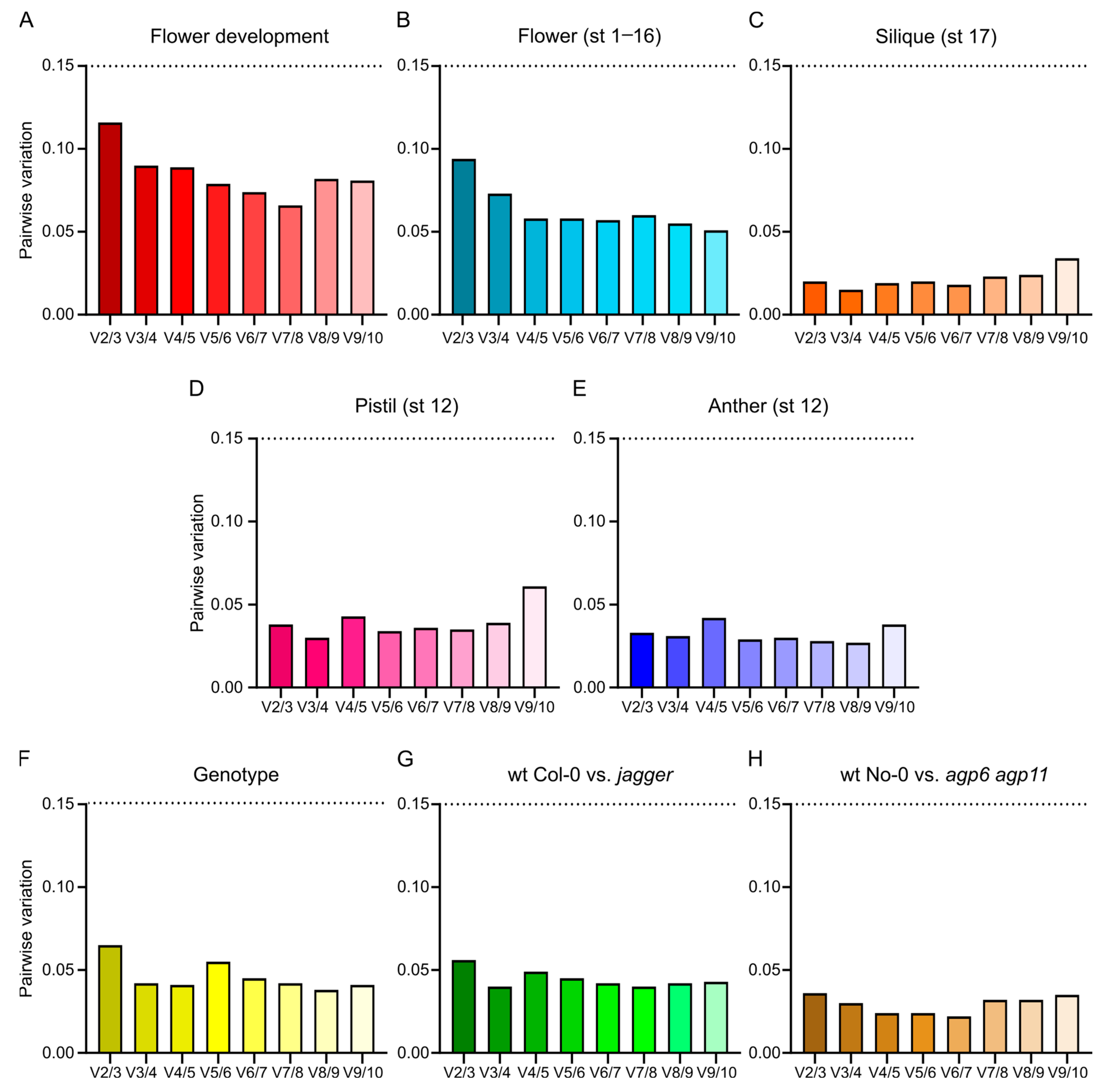 Biomolecules 13 00463 g003