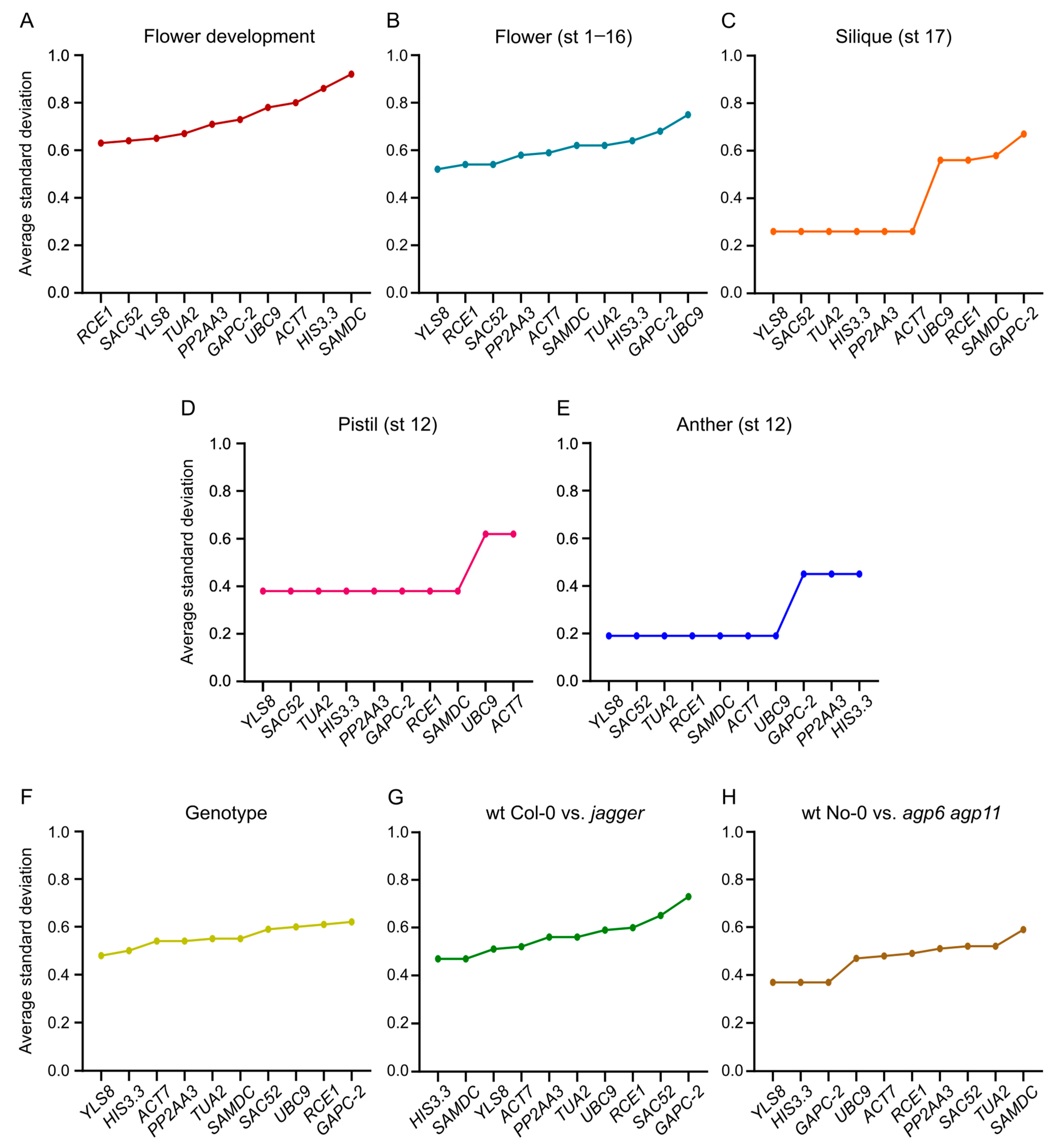 Biomolecules 13 00463 g006