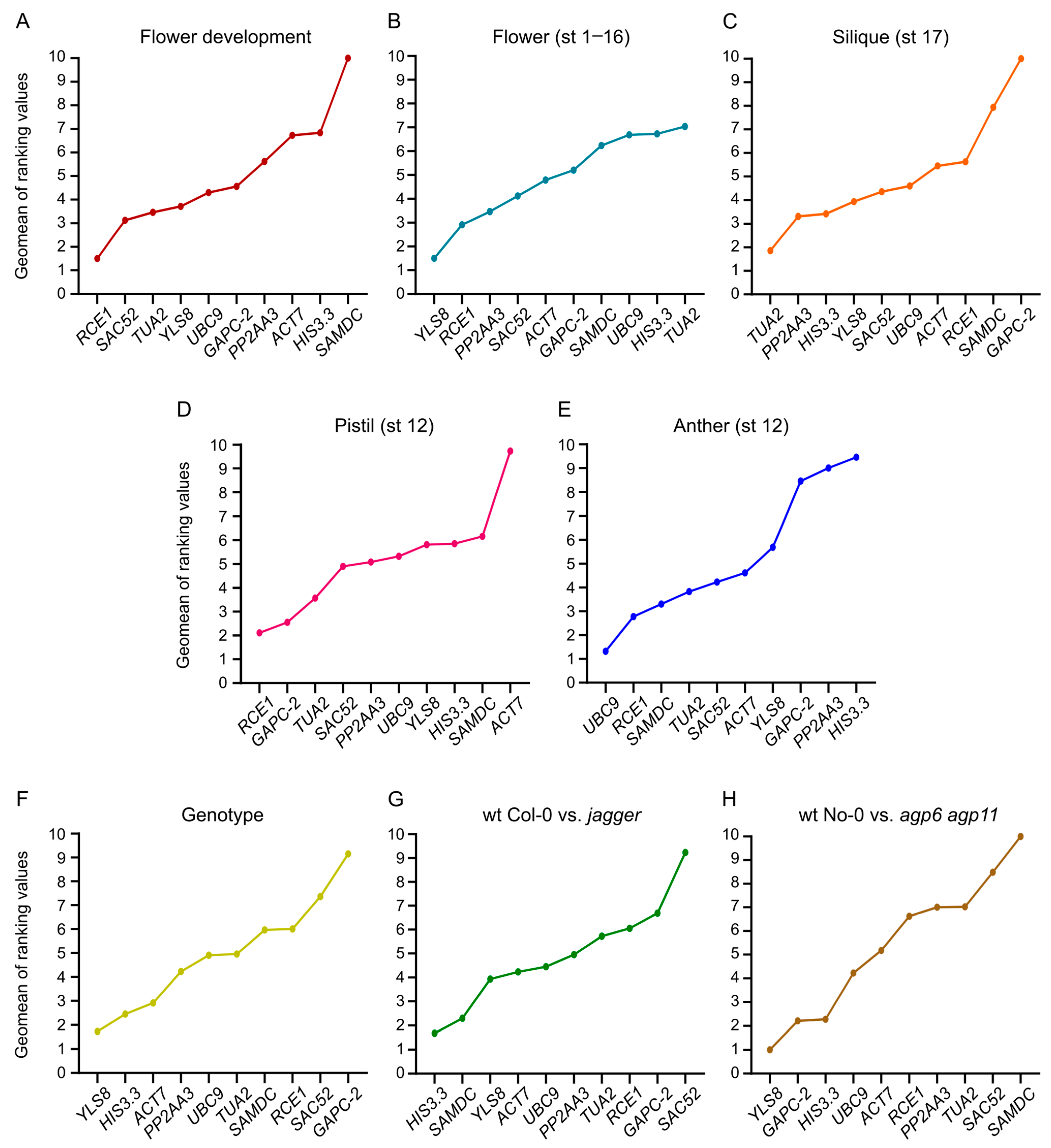 Biomolecules 13 00463 g007