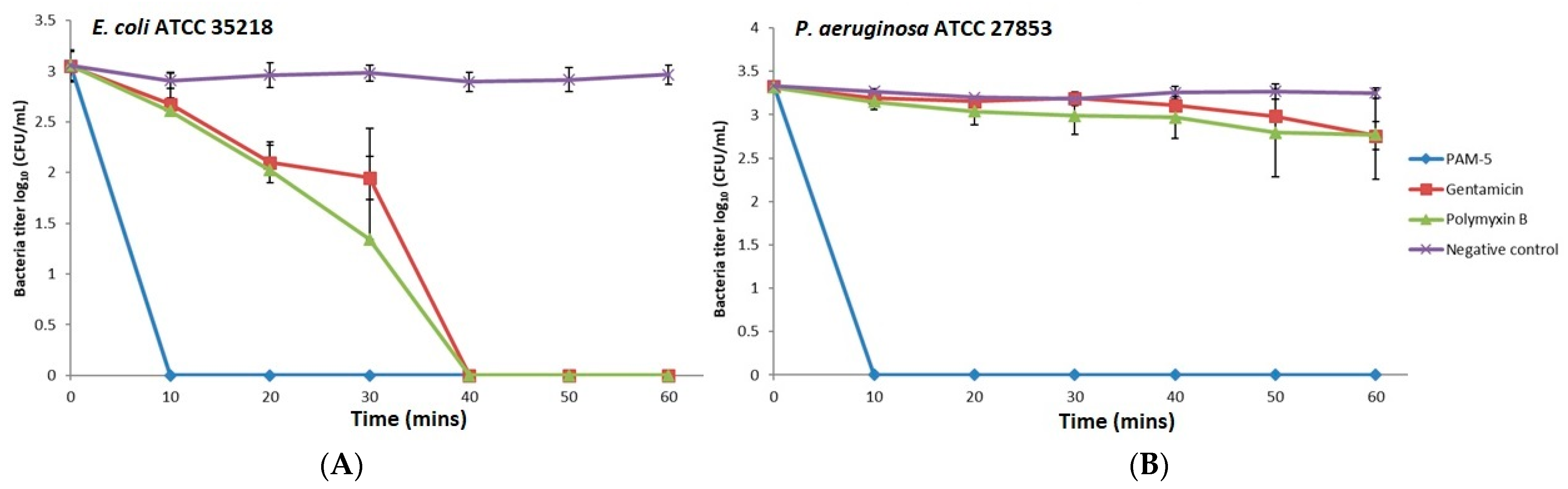 Biomolecules 13 00466 g001