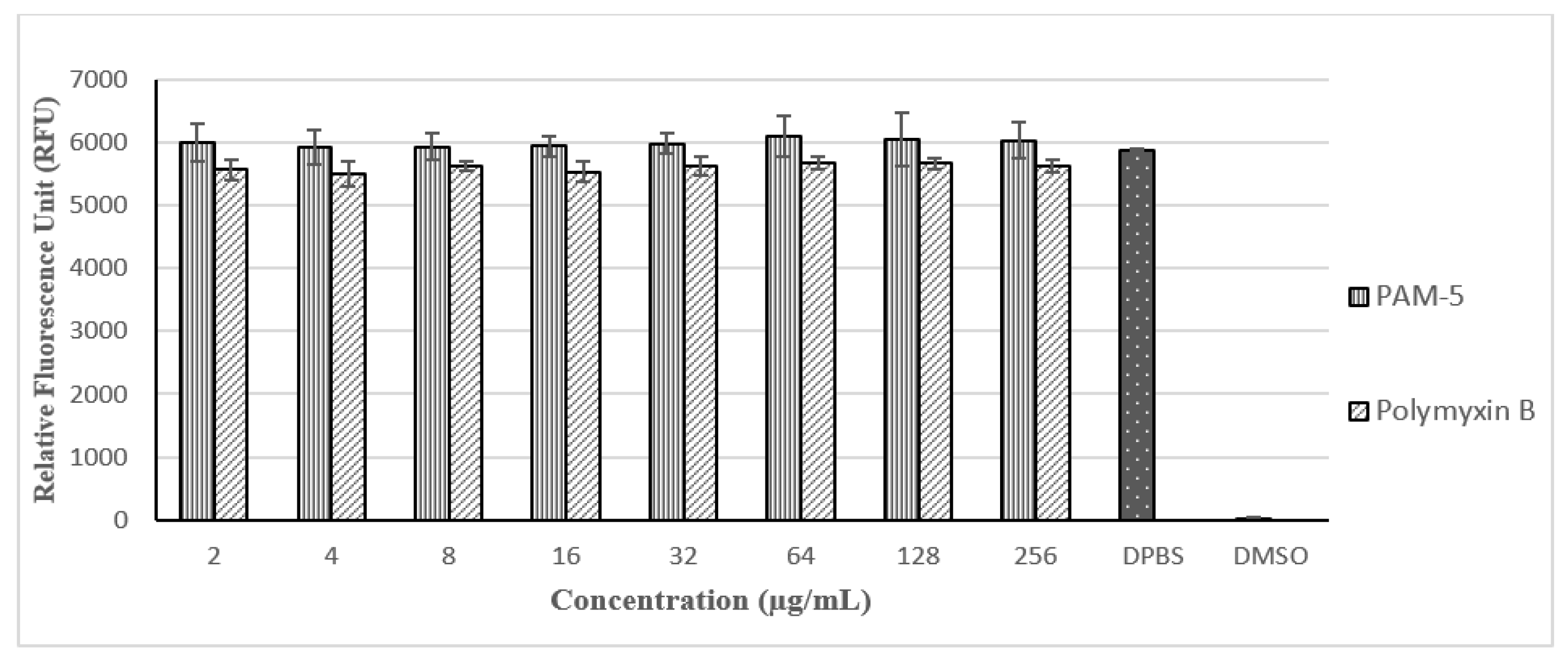 Biomolecules 13 00466 g005