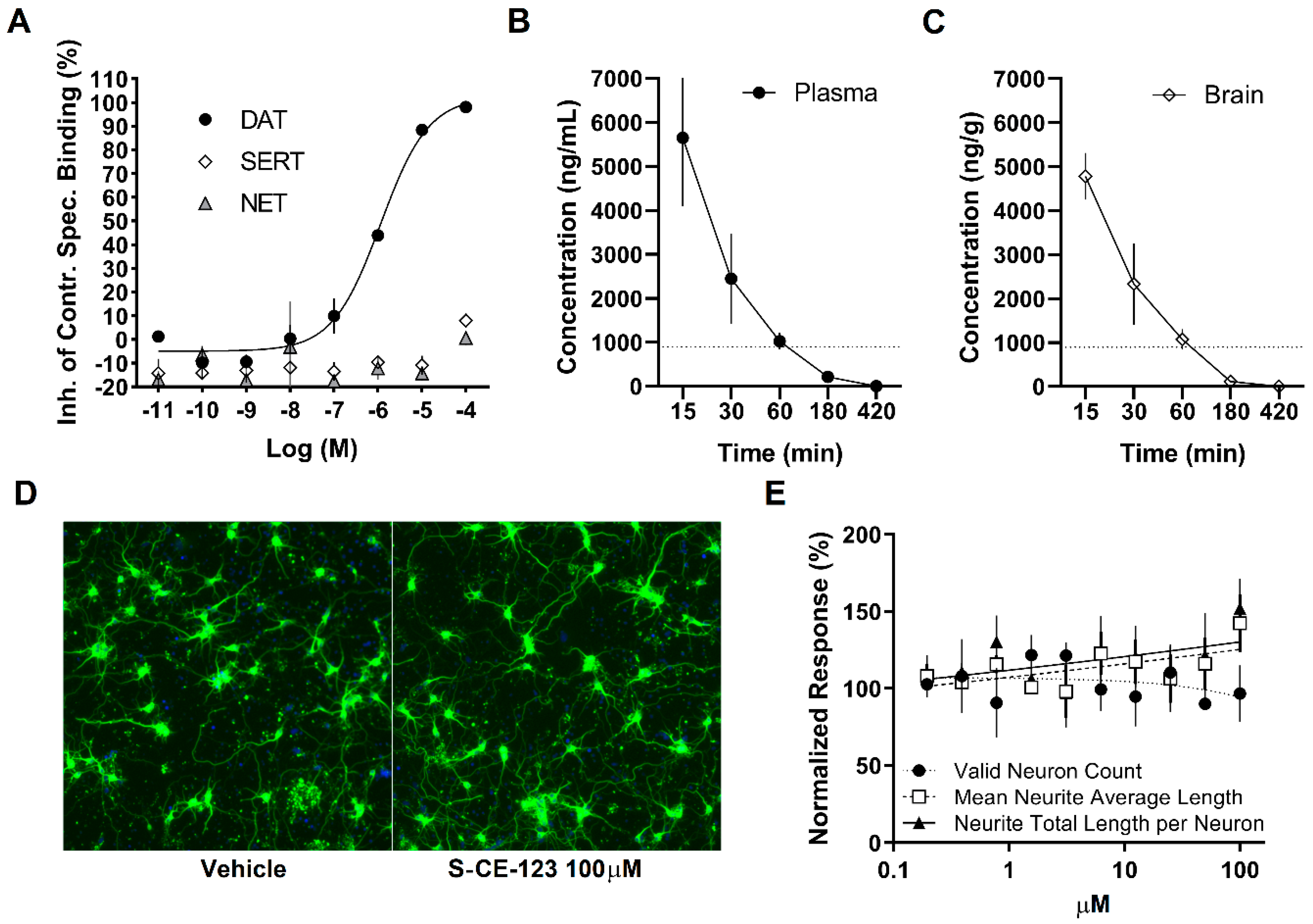 Biomolecules 13 00467 g001 Biomolecules 13 00467 g001