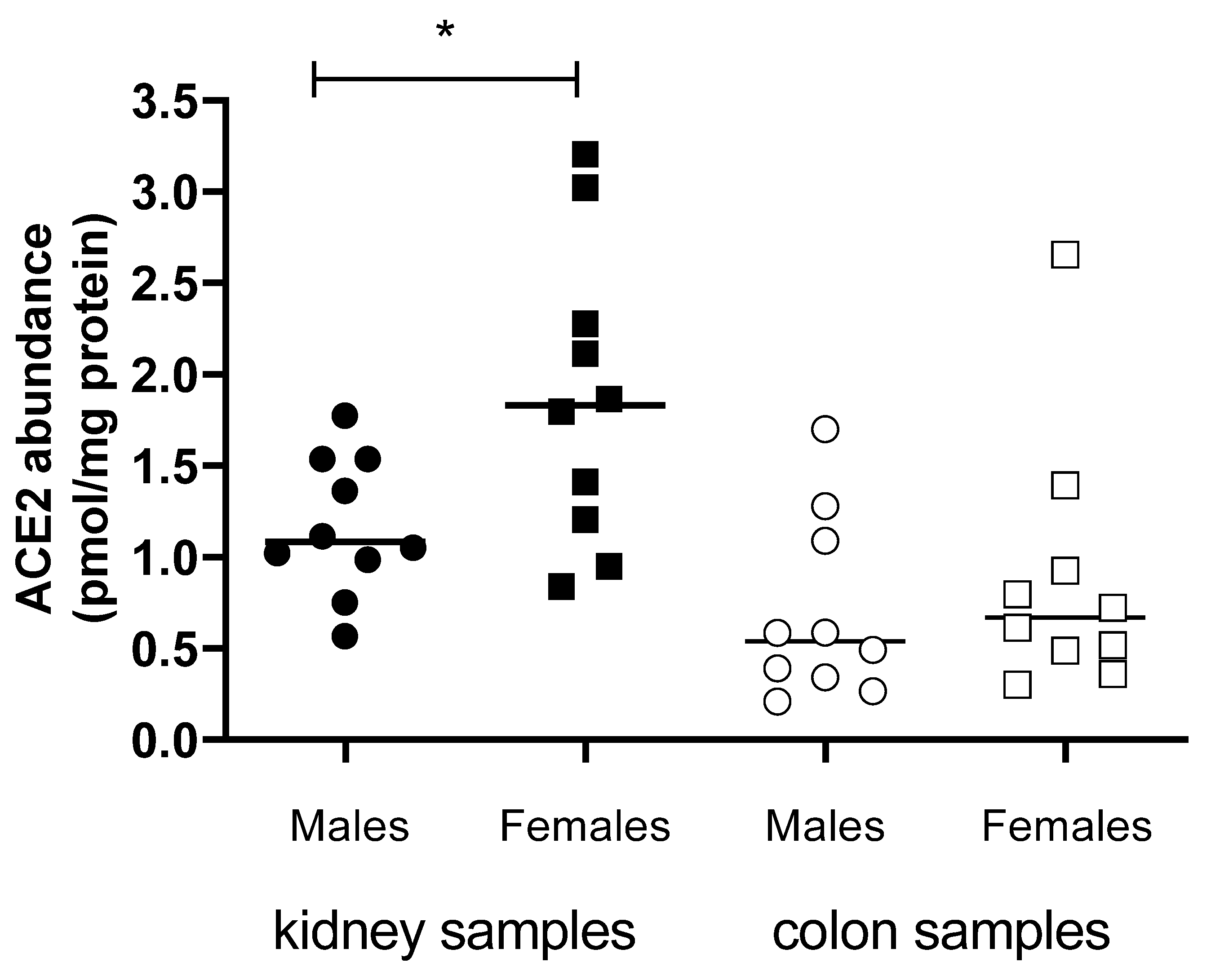 Biomolecules 13 00472 g009 Biomolecules 13 00472 g009