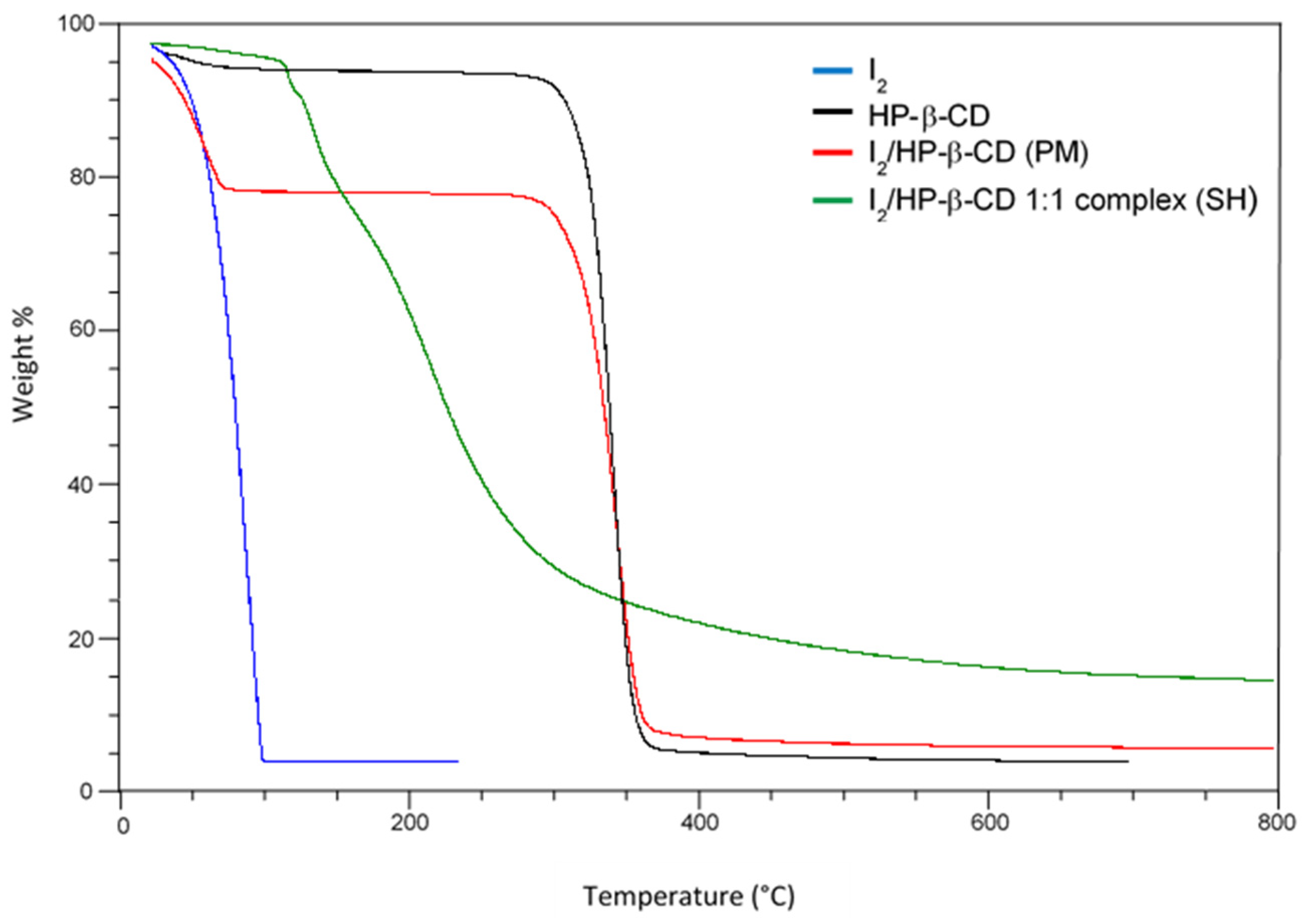 Biomolecules 13 00474 g001