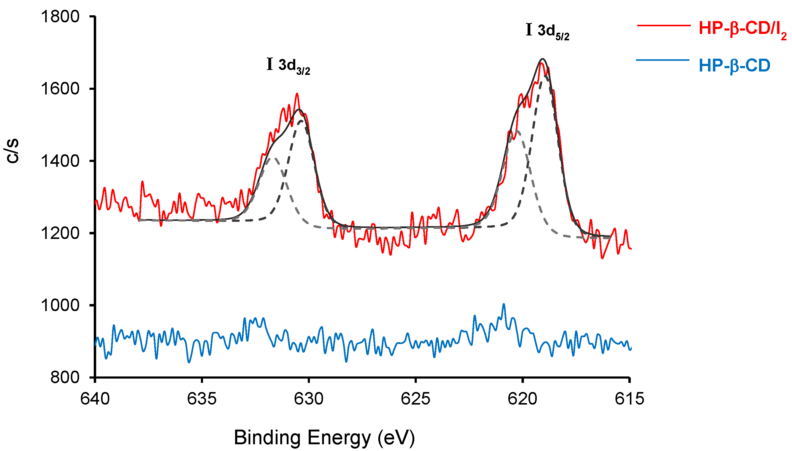 Biomolecules 13 00474 g005