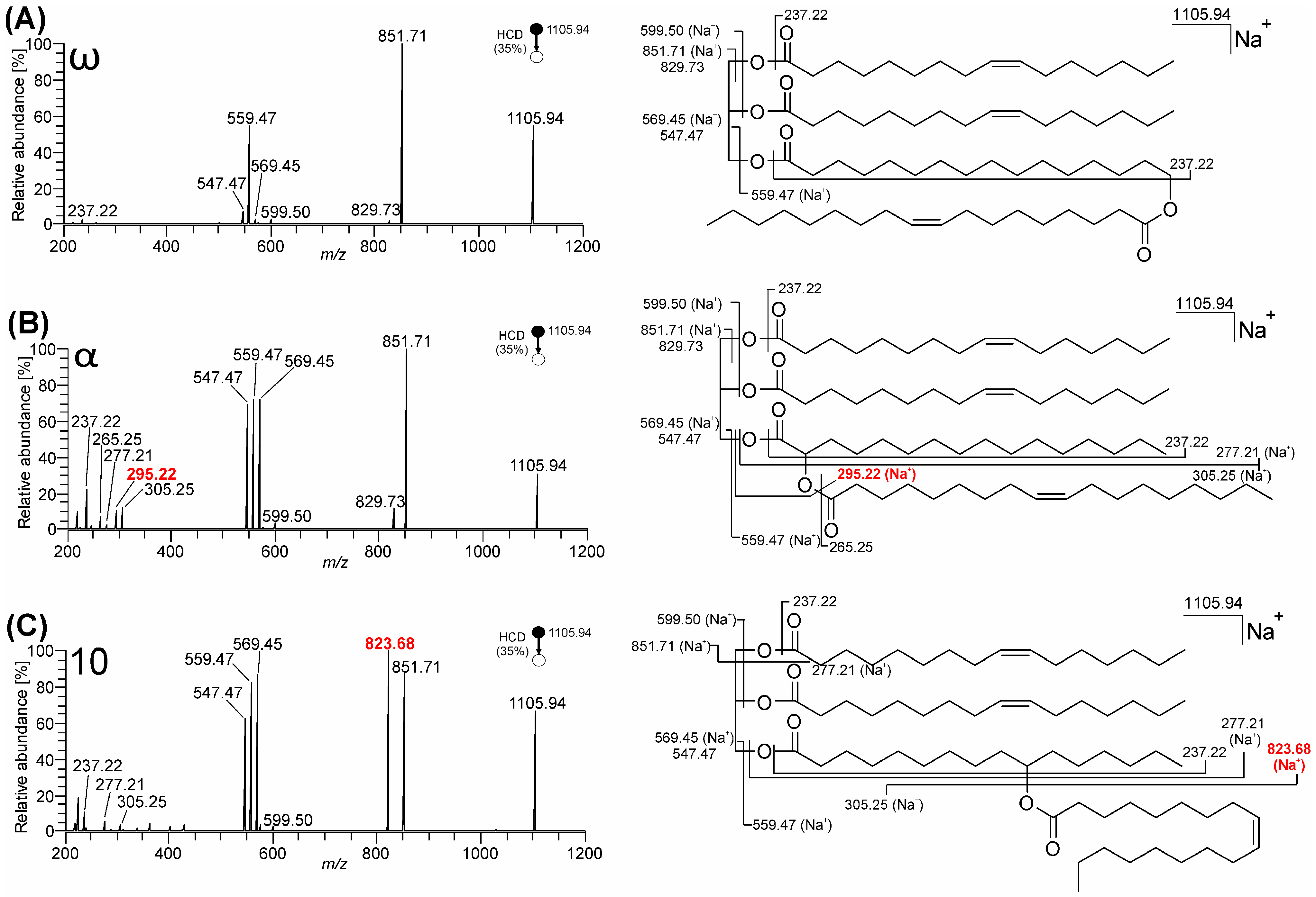 Biomolecules 13 00475 g005