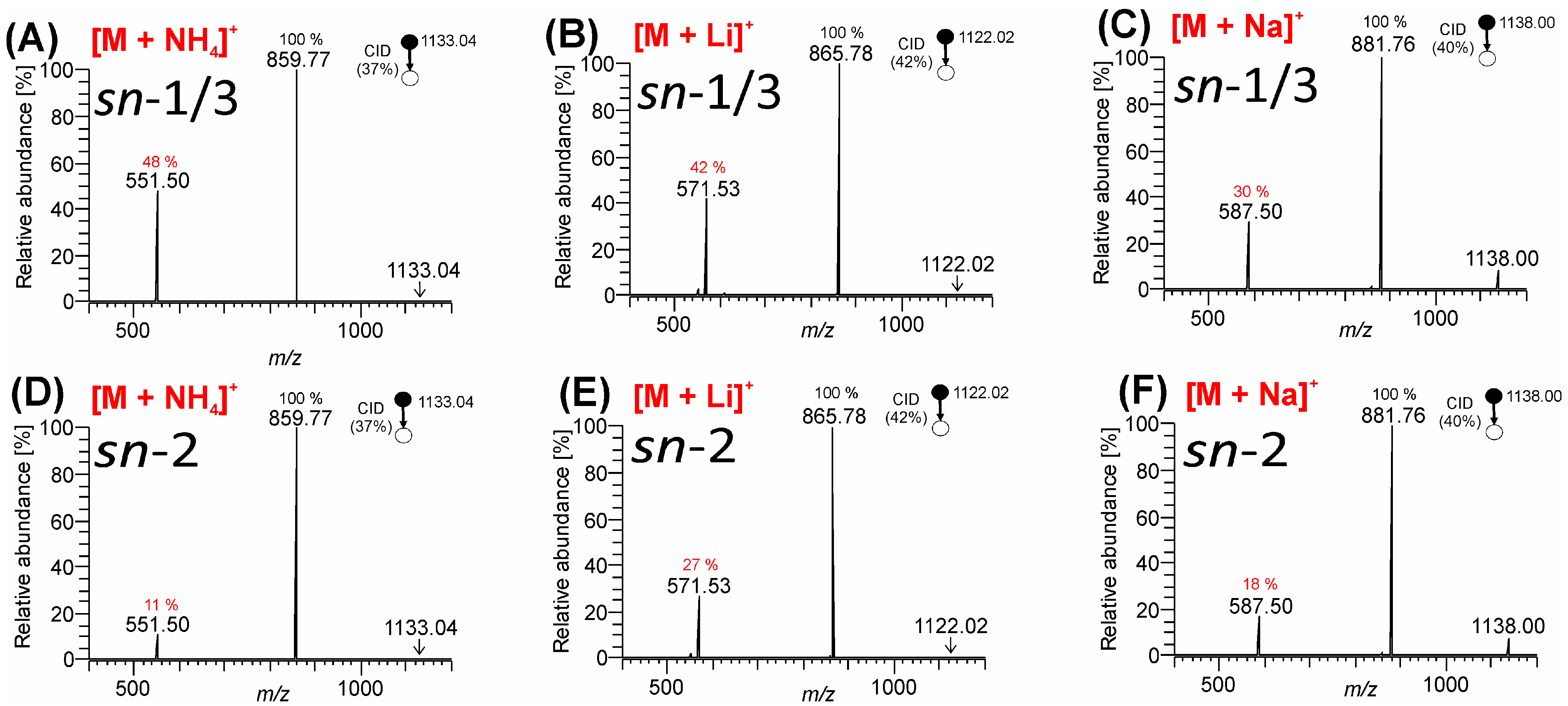 Biomolecules 13 00475 g006