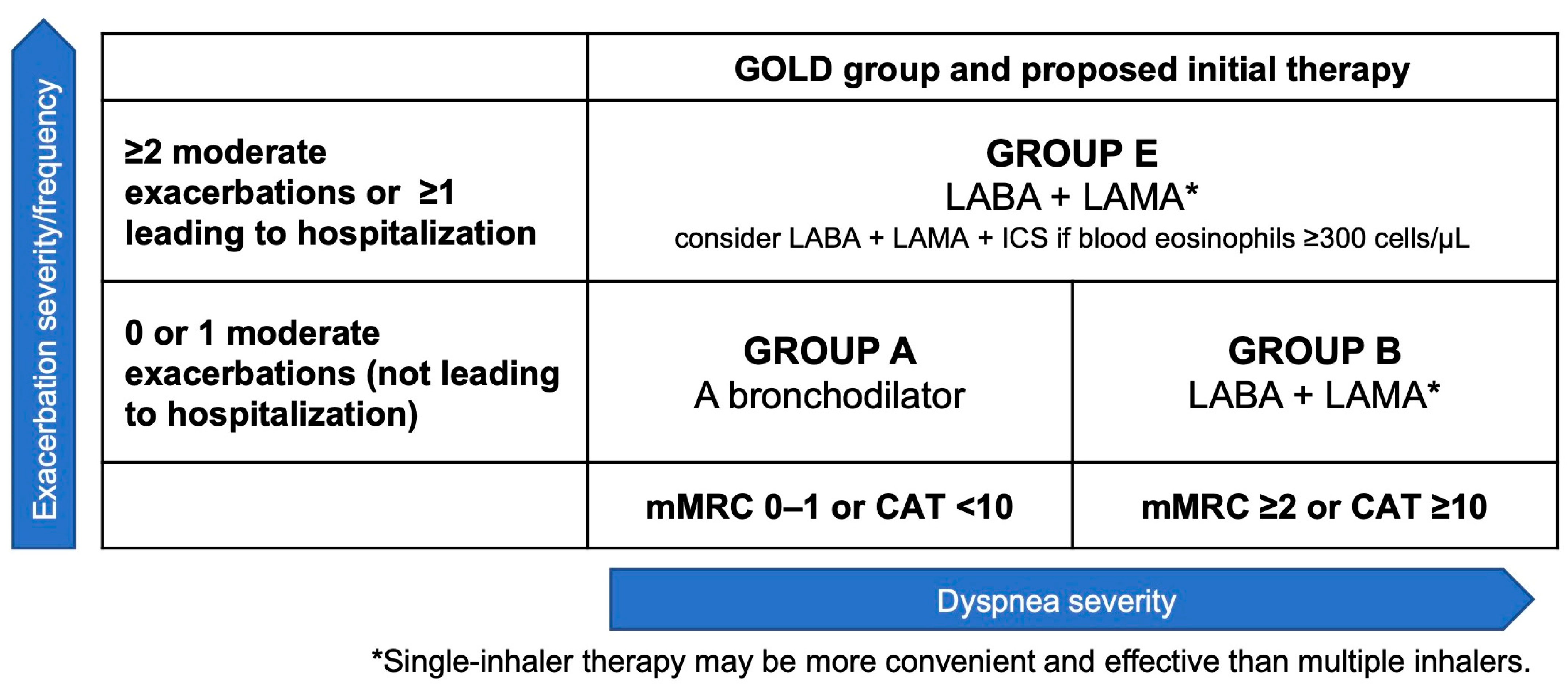Biomolecules 13 00476 g002