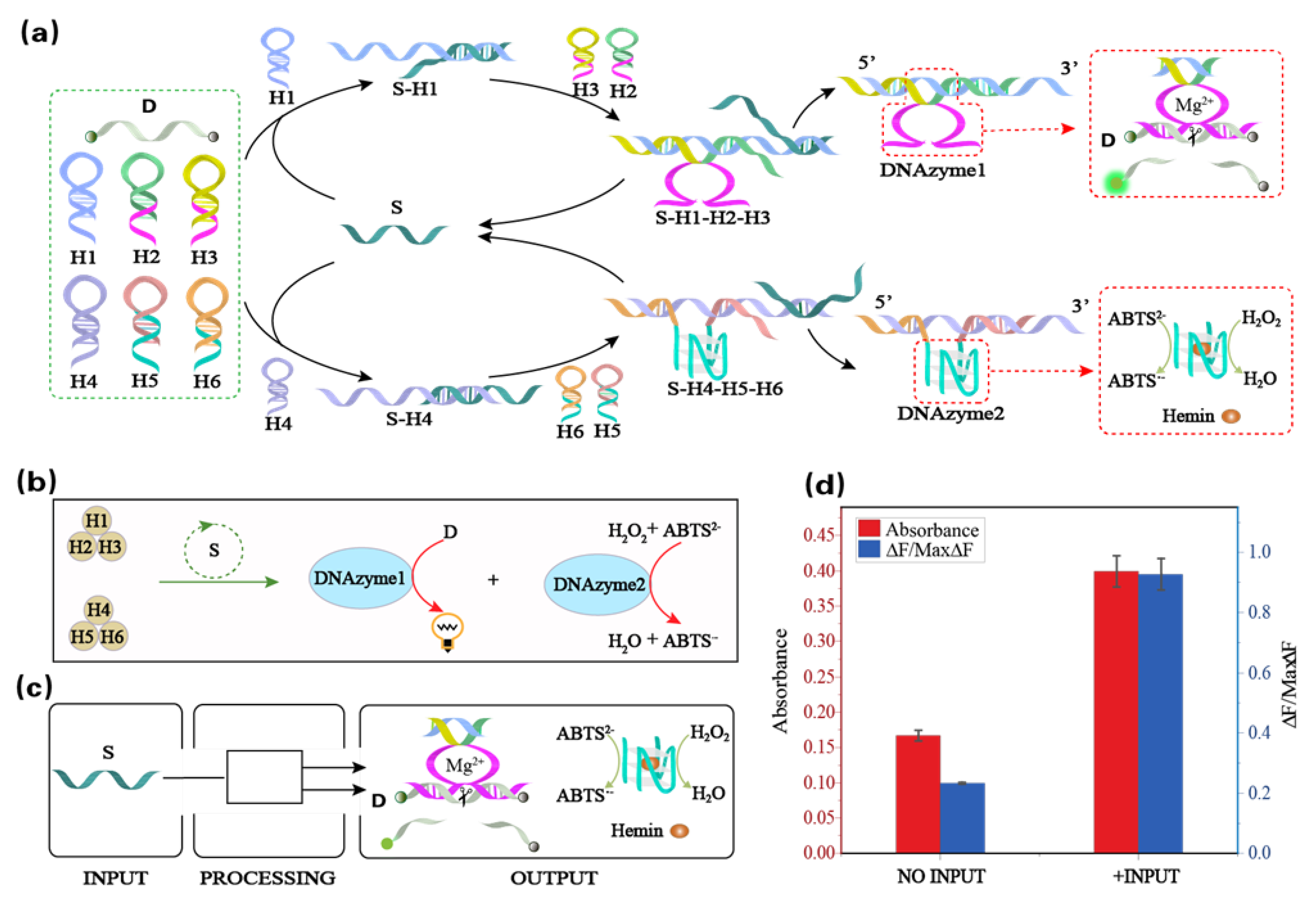 Biomolecules 13 00481 g003