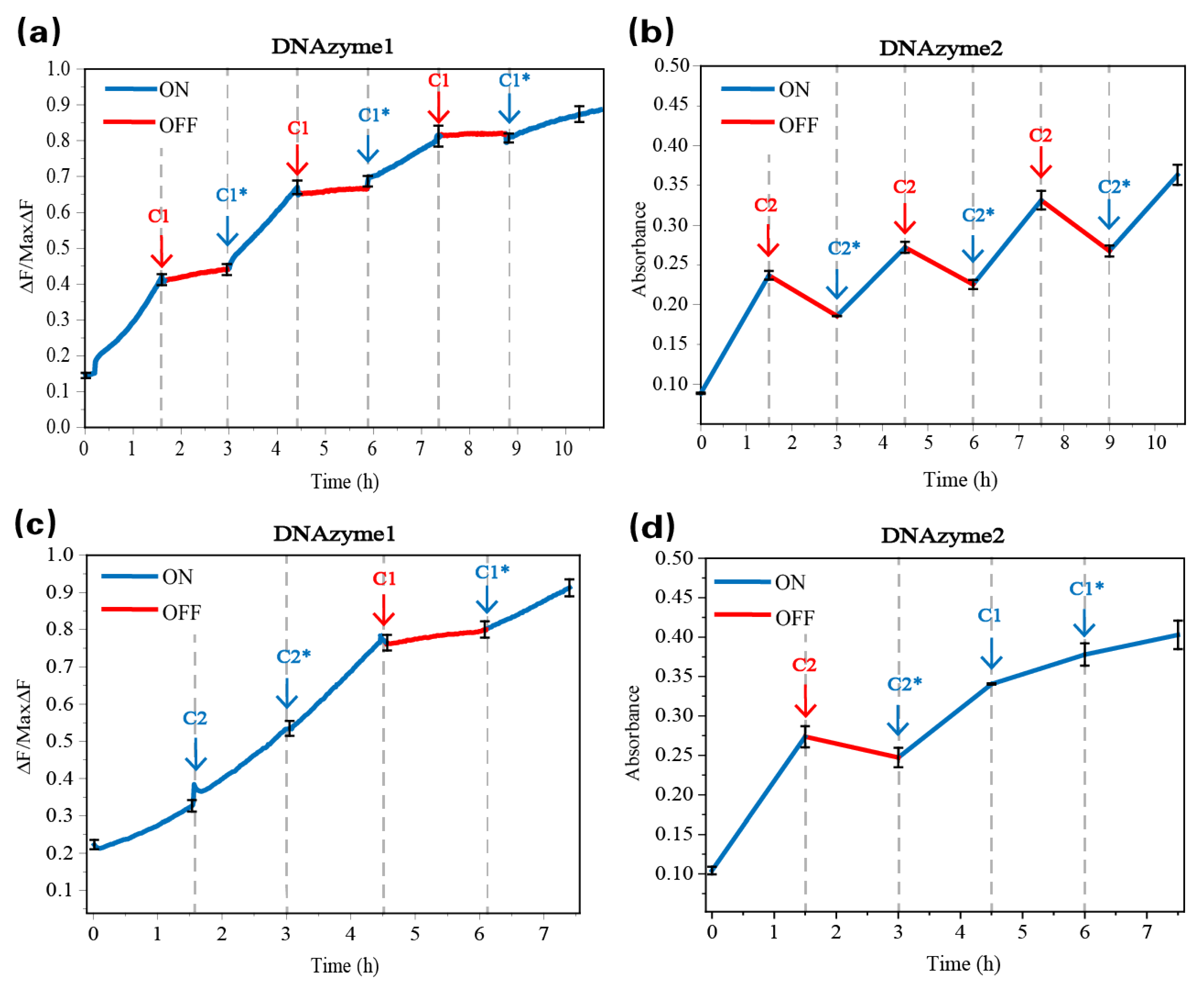 Biomolecules 13 00481 g005