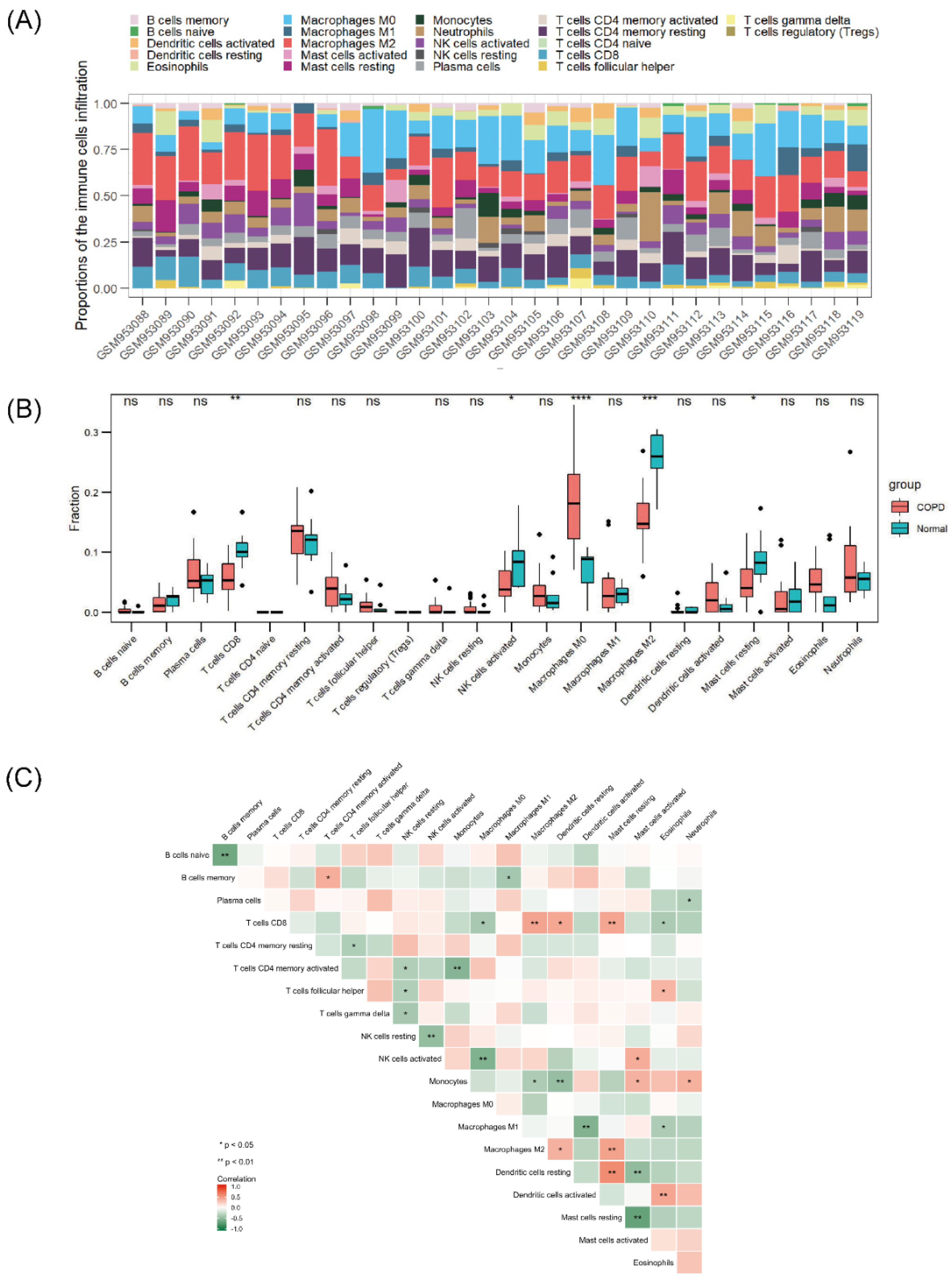 Biomolecules 13 00482 g005