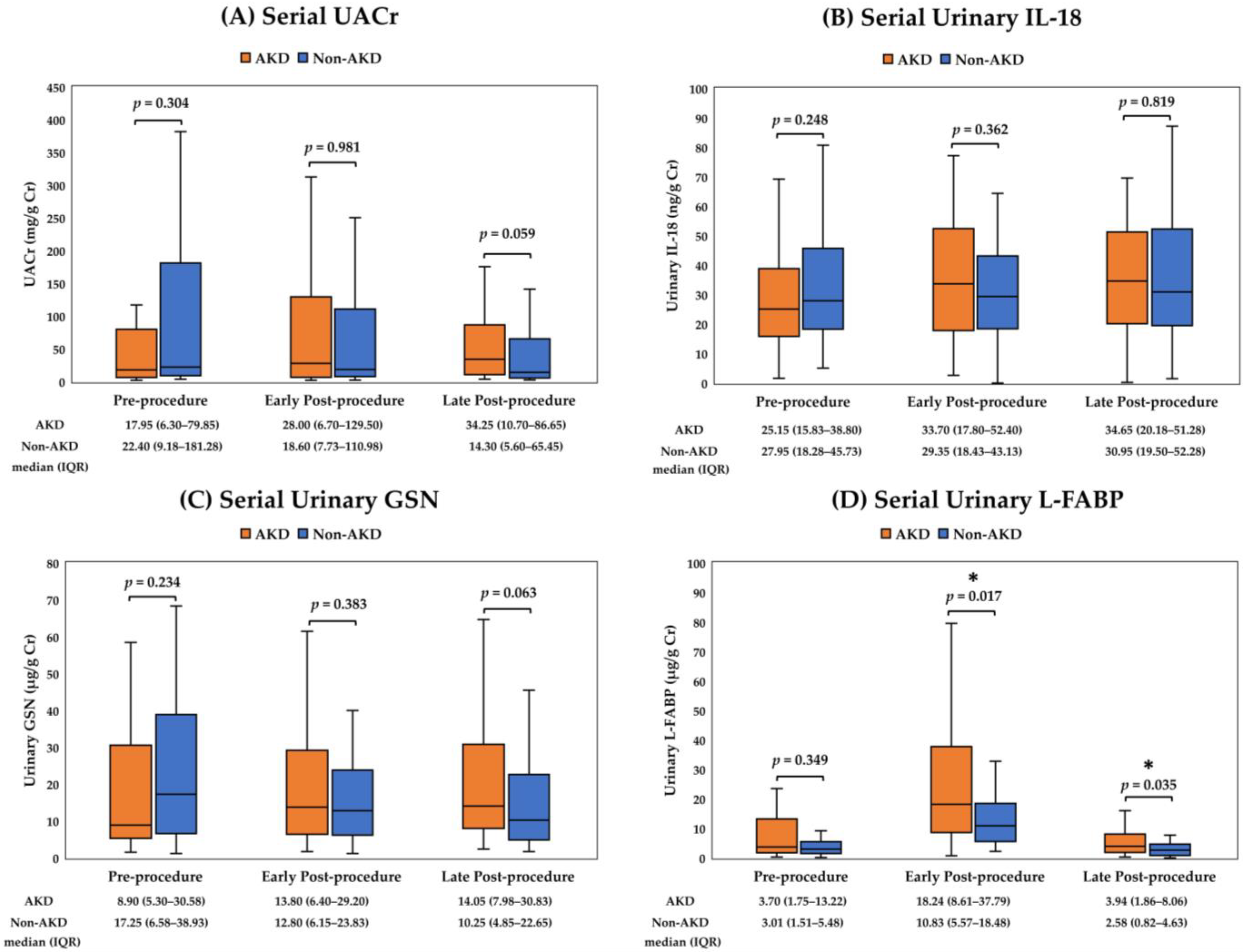 Biomolecules 13 00487 g002