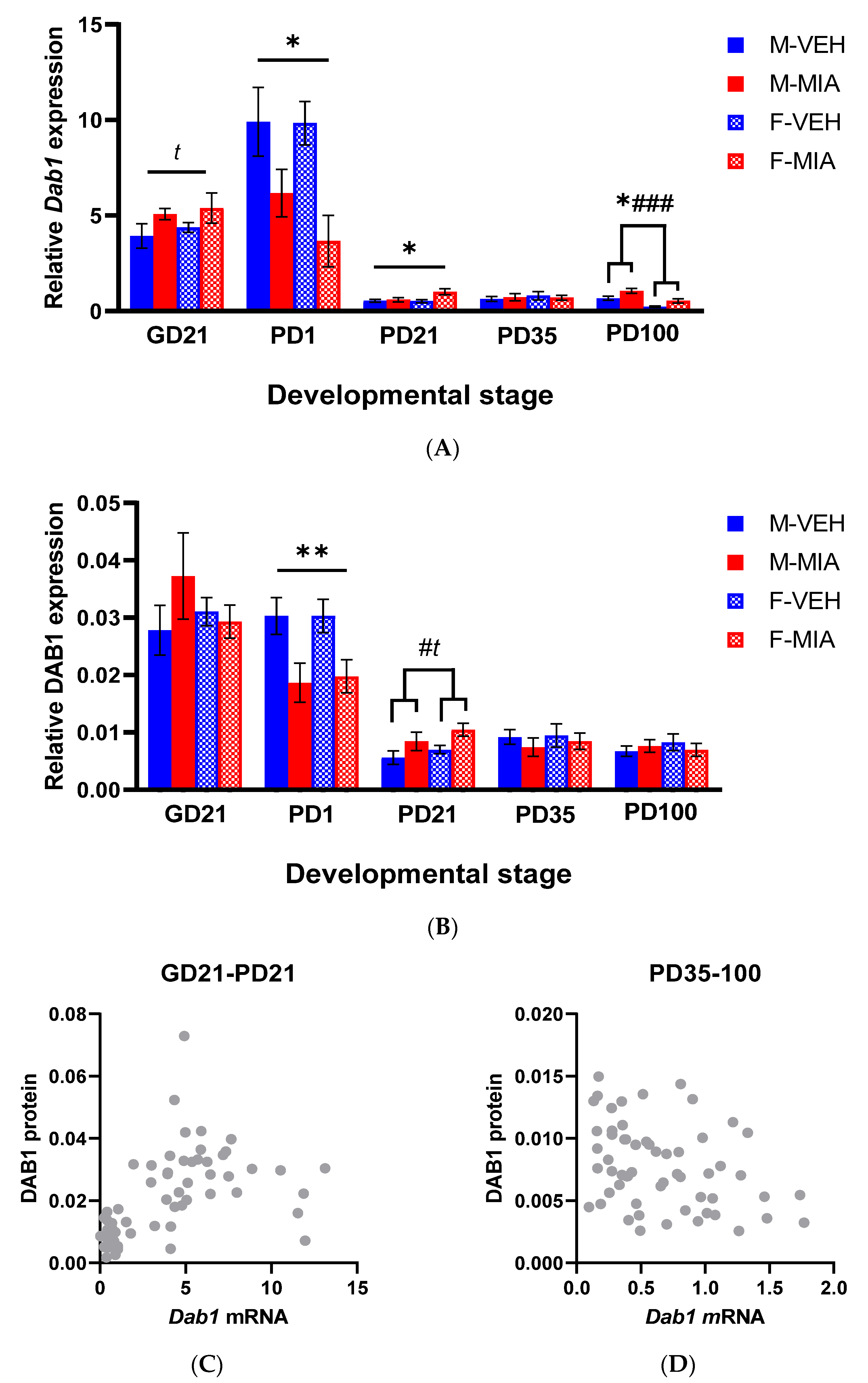 Biomolecules 13 00489 g005
