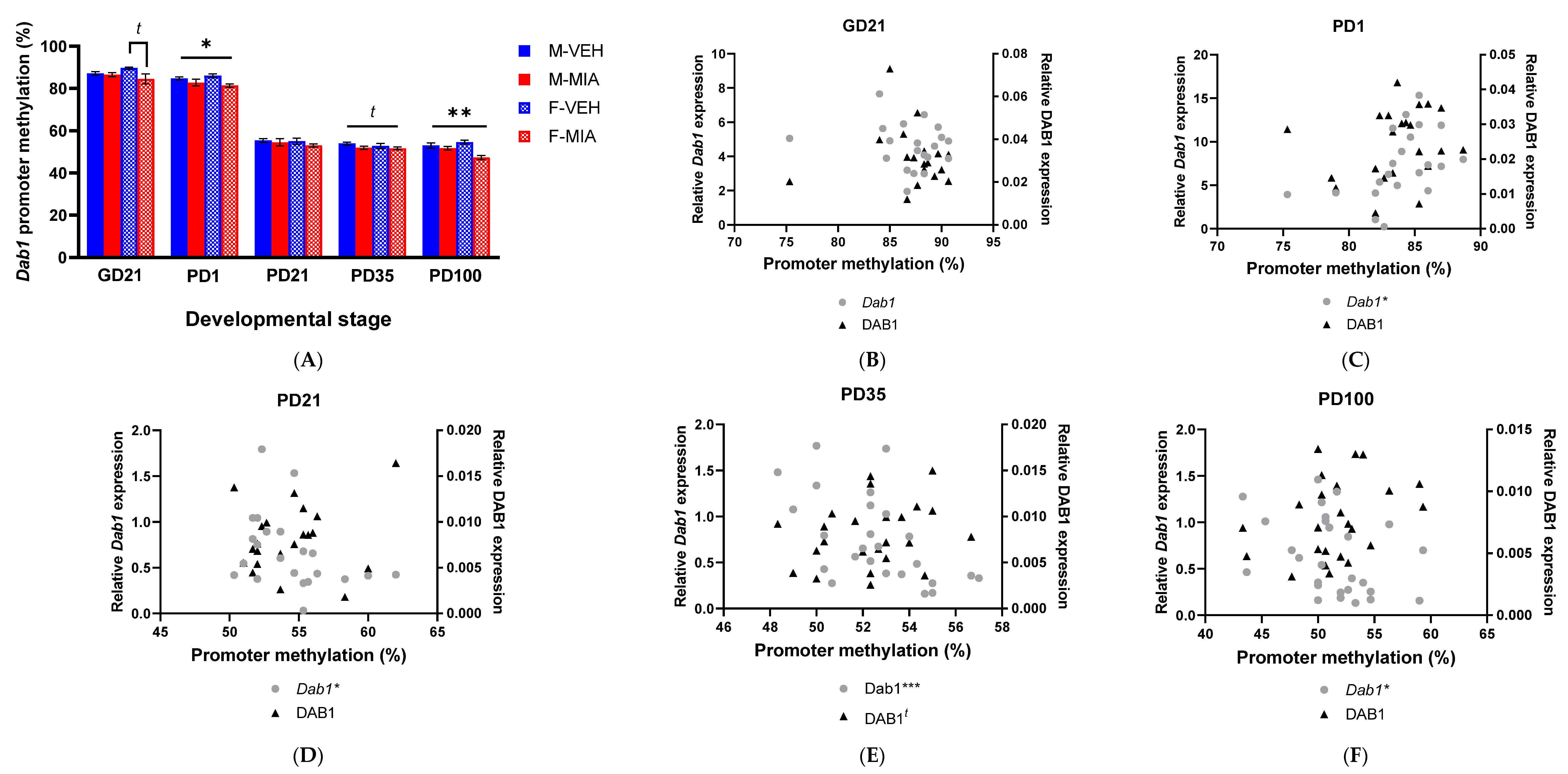 Biomolecules 13 00489 g007