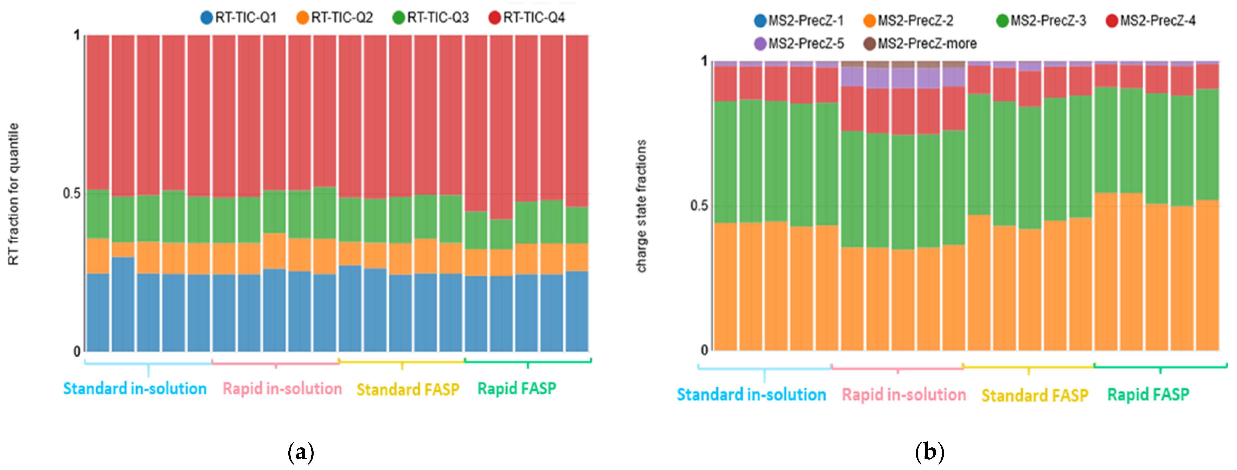 Biomolecules 13 00491 g003 Biomolecules 13 00491 g003
