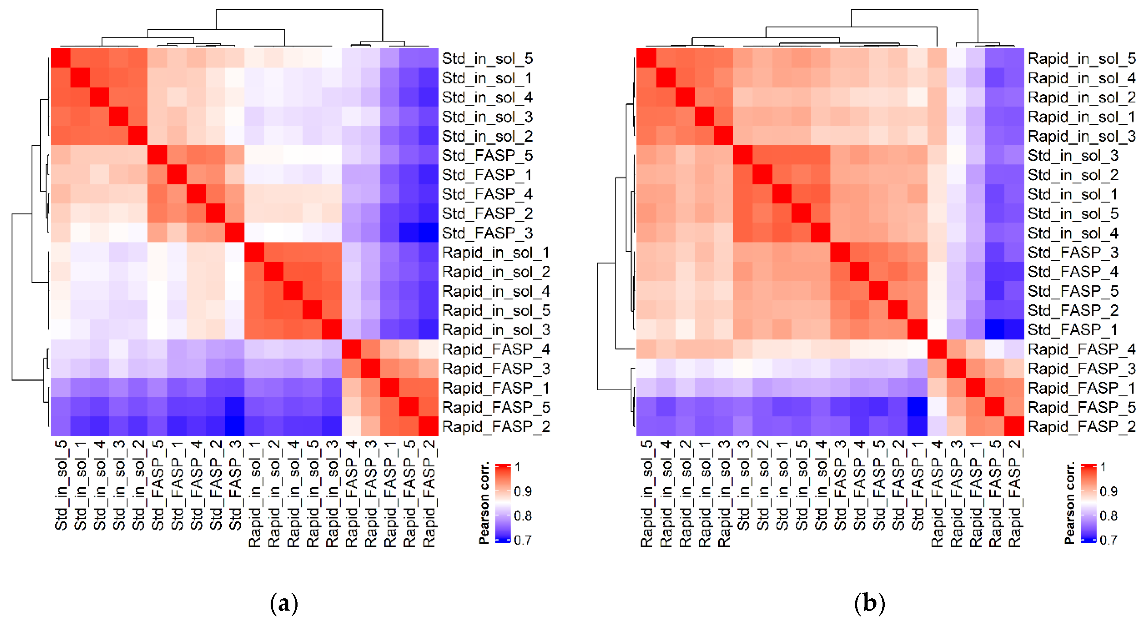 Biomolecules 13 00491 g009 Biomolecules 13 00491 g009