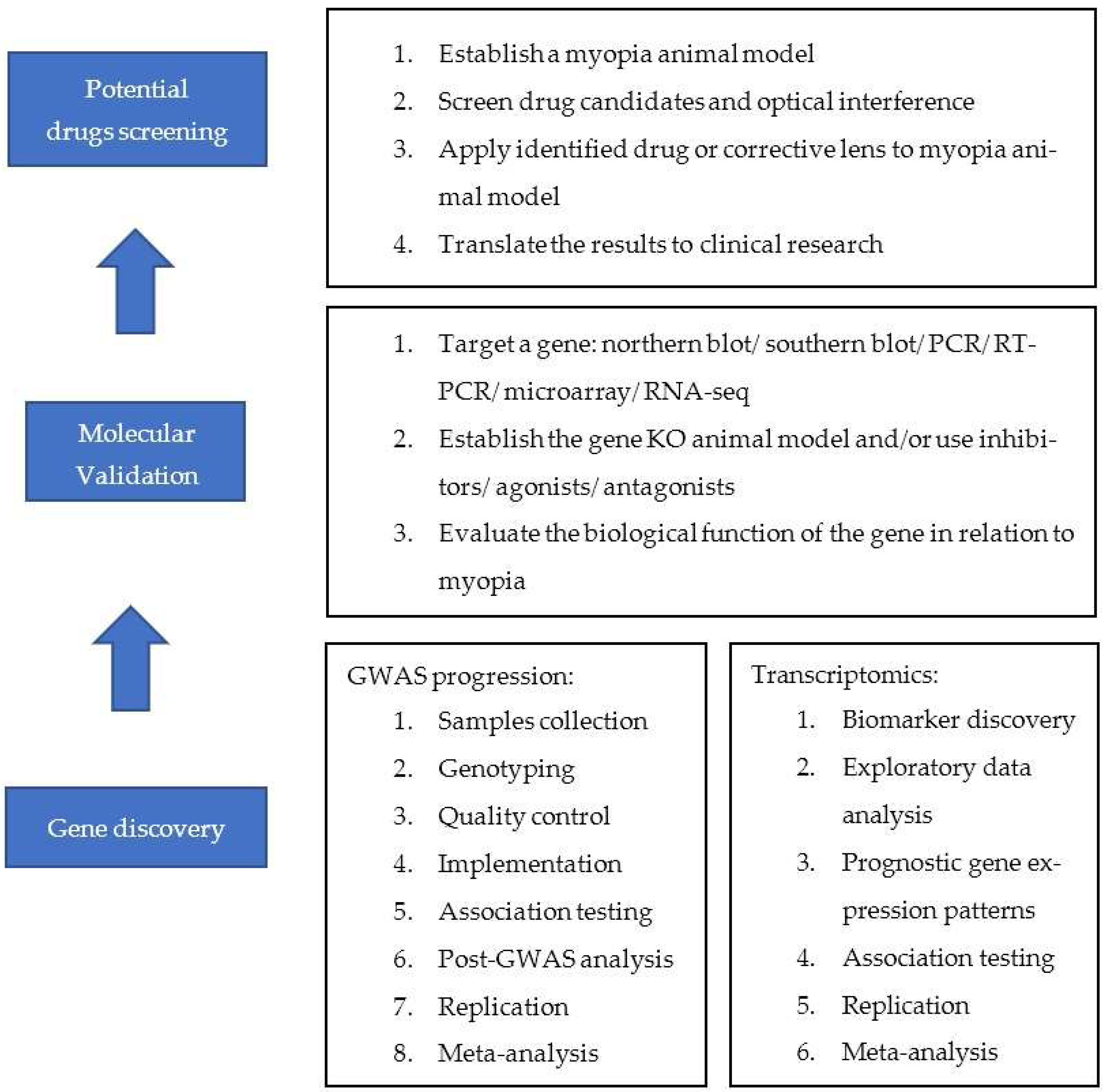 Biomolecules 13 00494 g001
