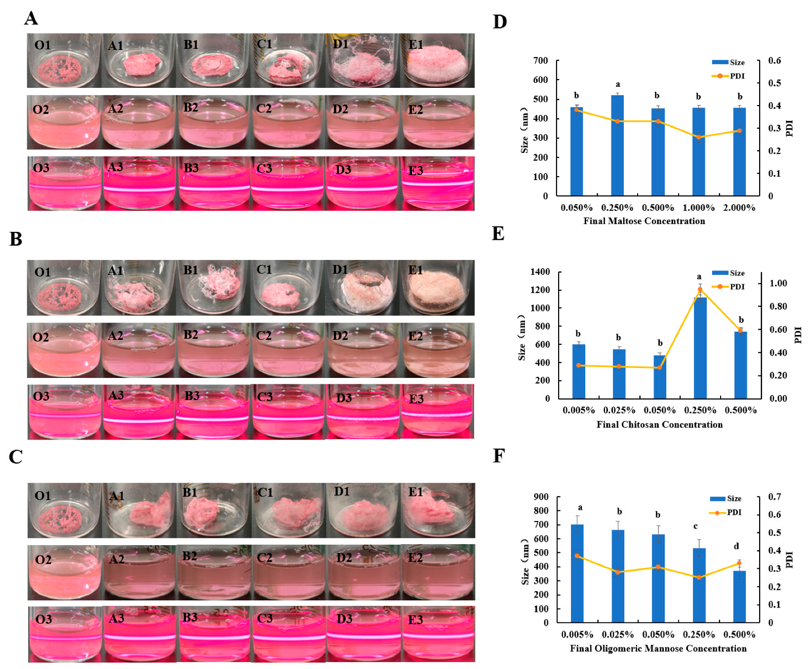 Biomolecules 13 00496 g003
