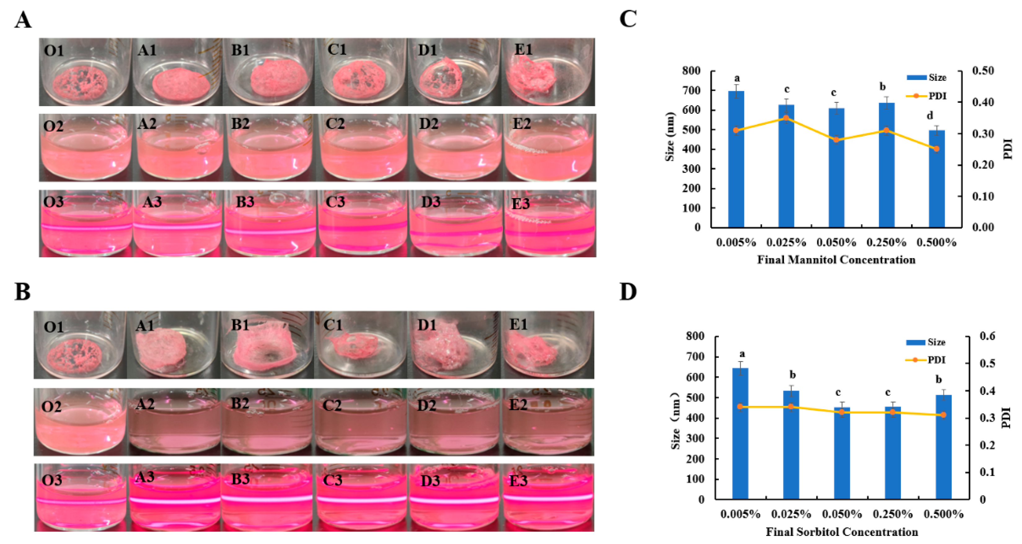 Biomolecules 13 00496 g004