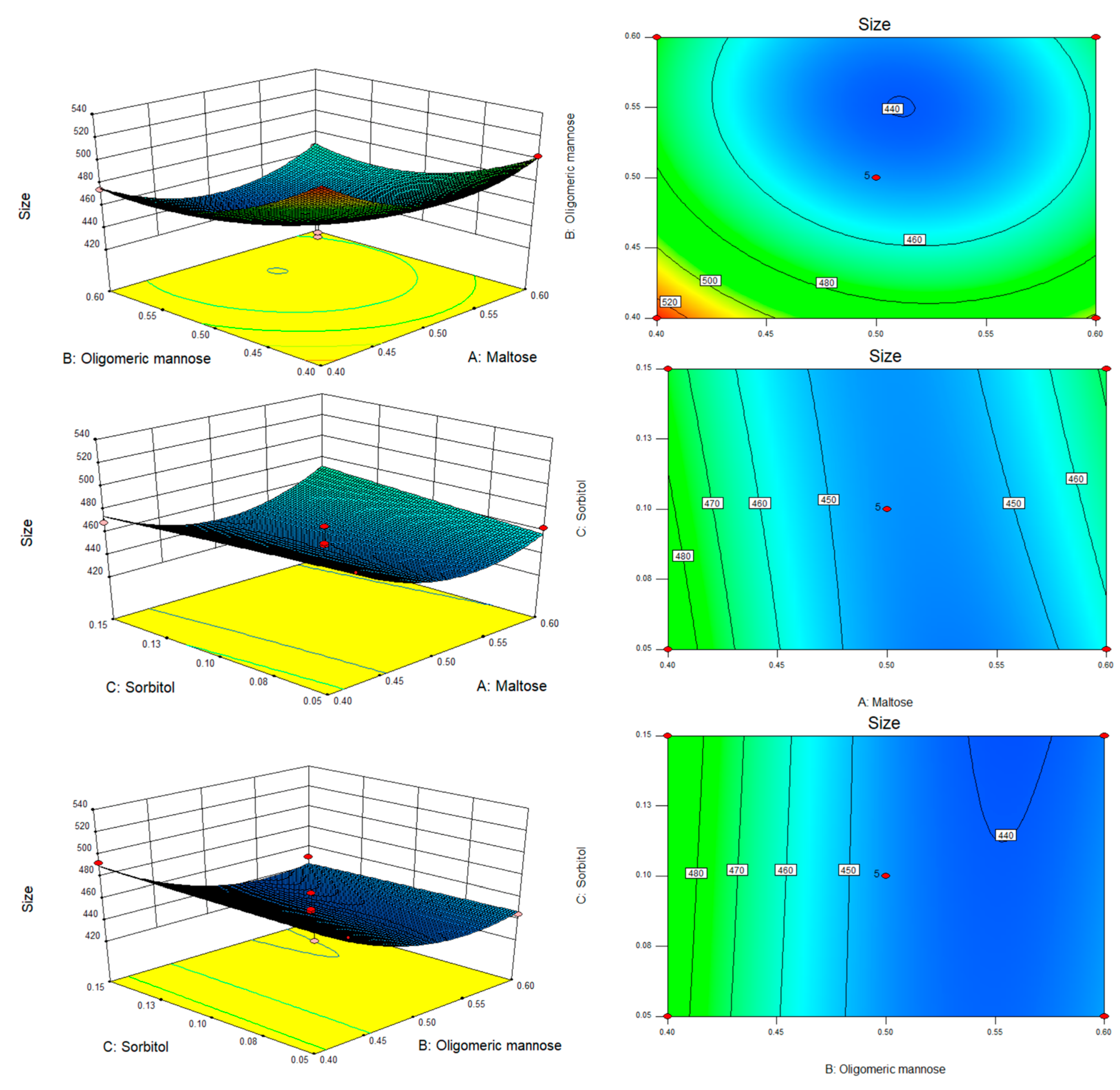 Biomolecules 13 00496 g006