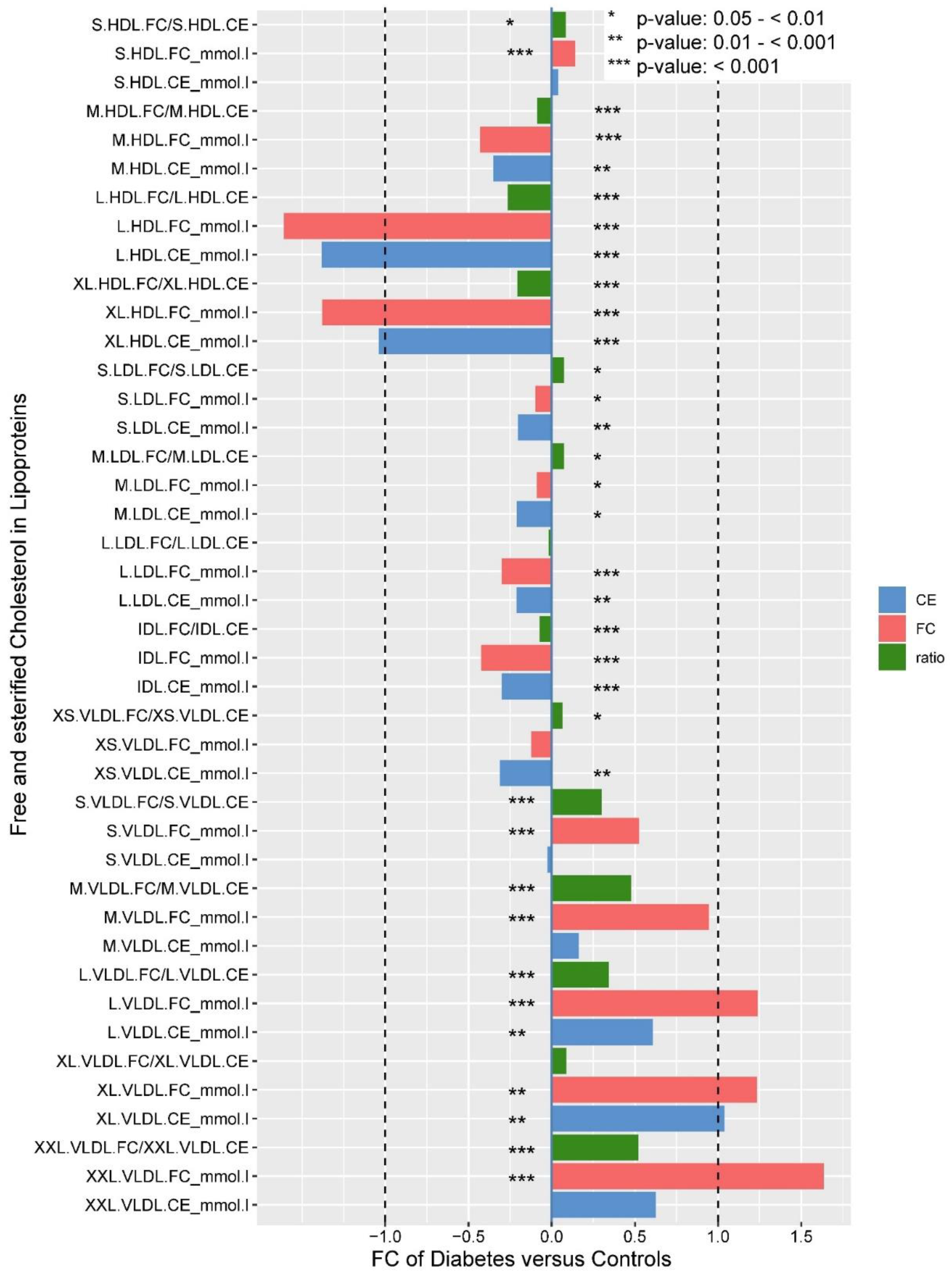 Biomolecules 13 00497 g005