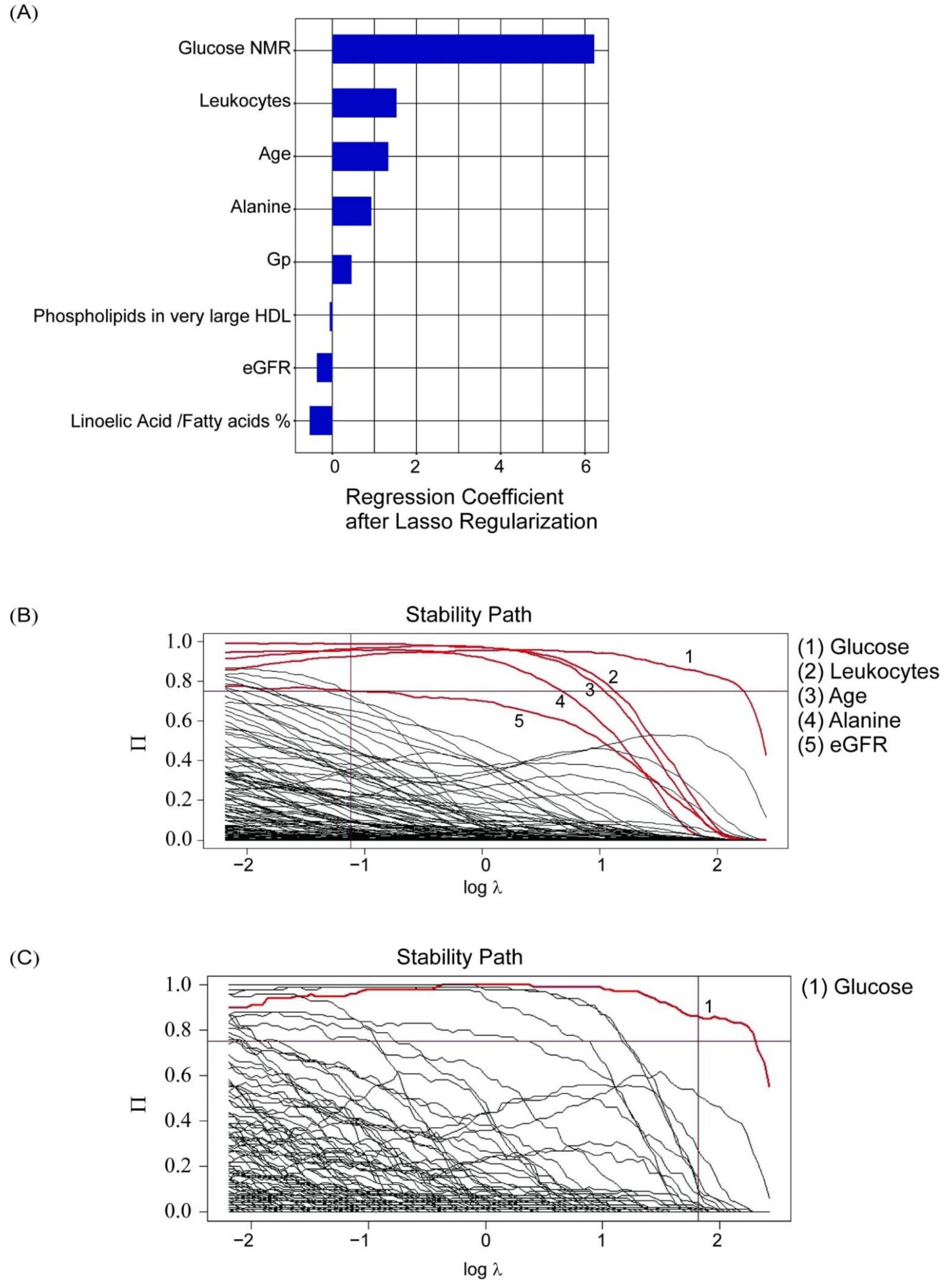 Biomolecules 13 00497 g007