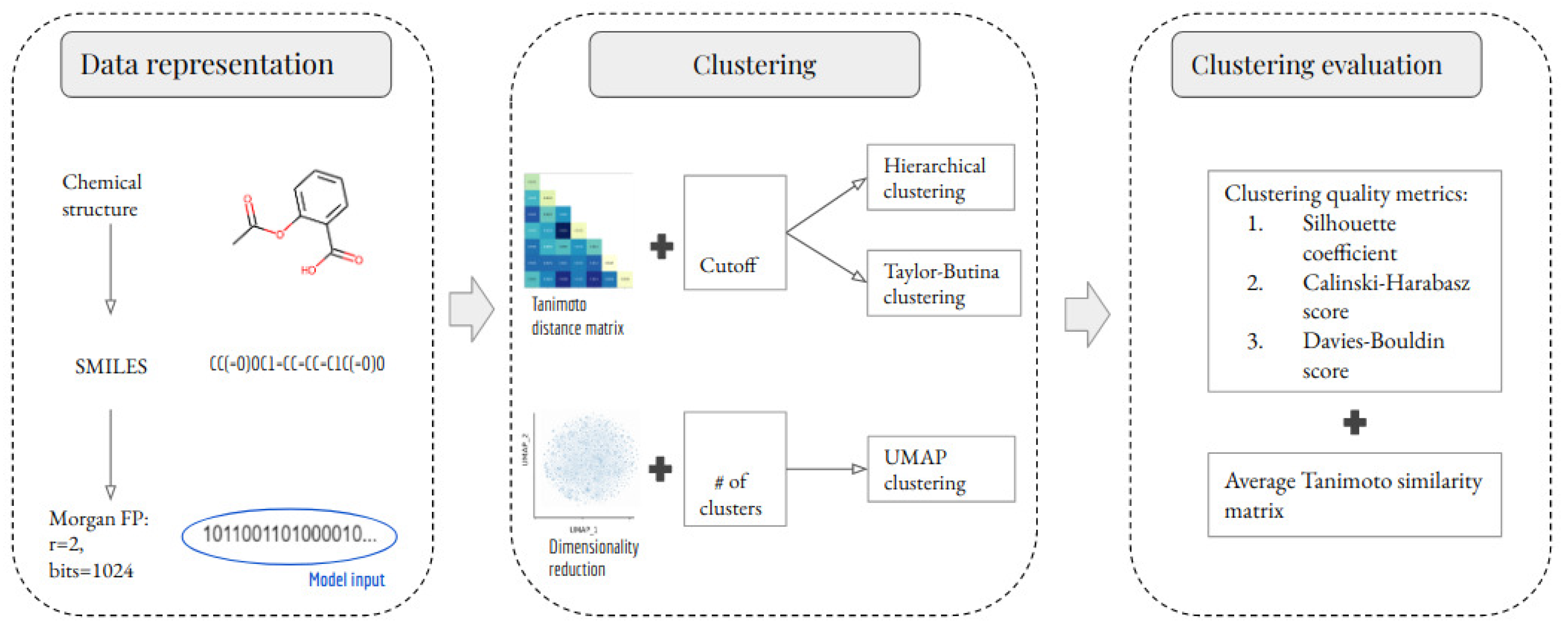 Biomolecules 13 00498 g001