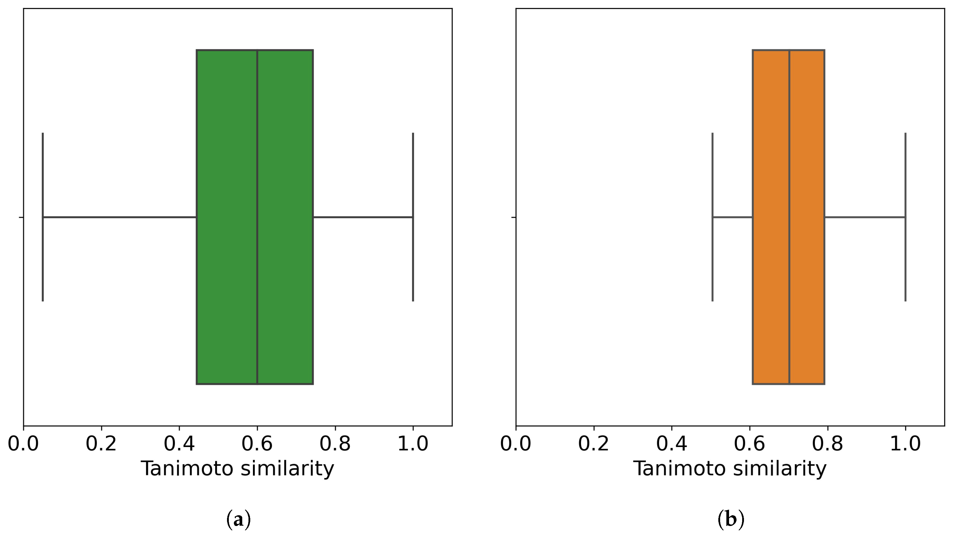 Biomolecules 13 00498 g003
