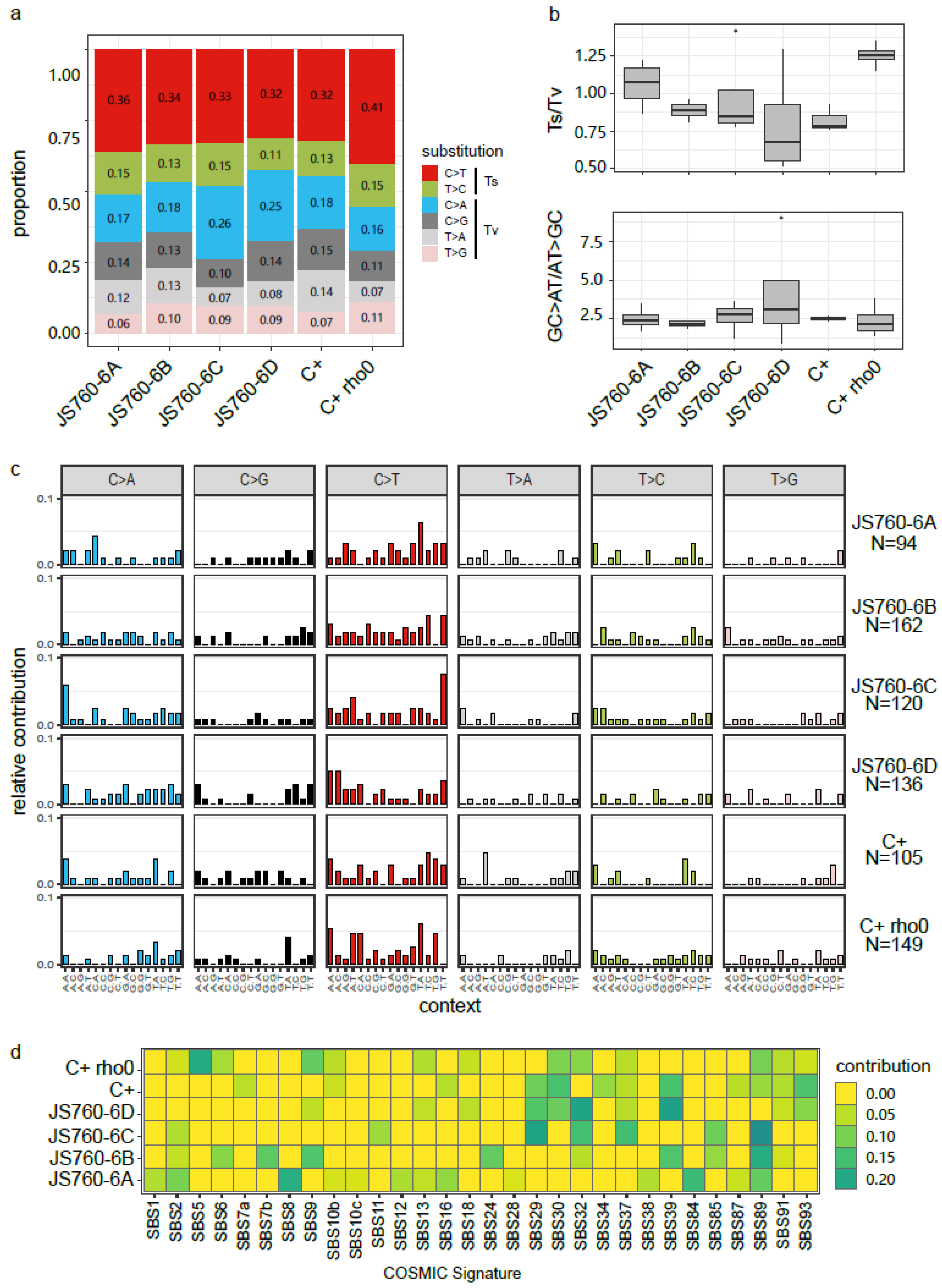 Biomolecules 13 00501 g002