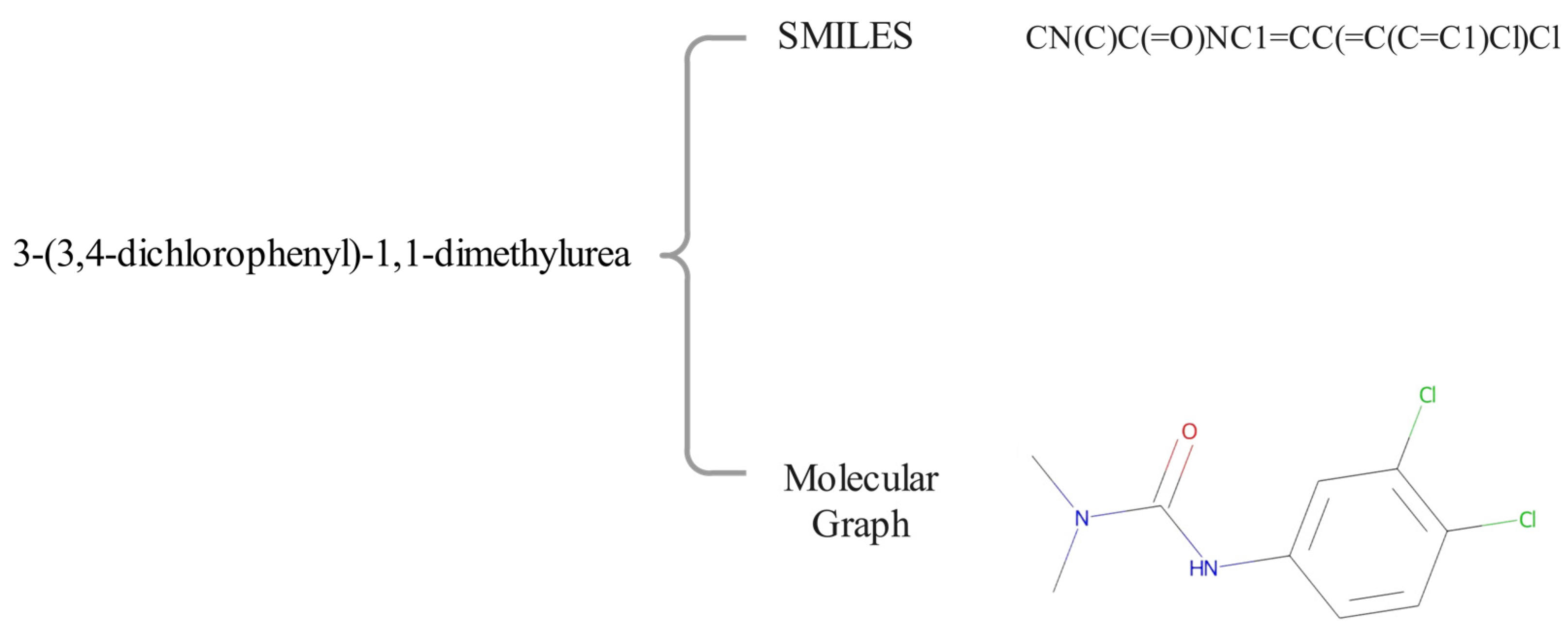 Biomolecules 13 00503 g001