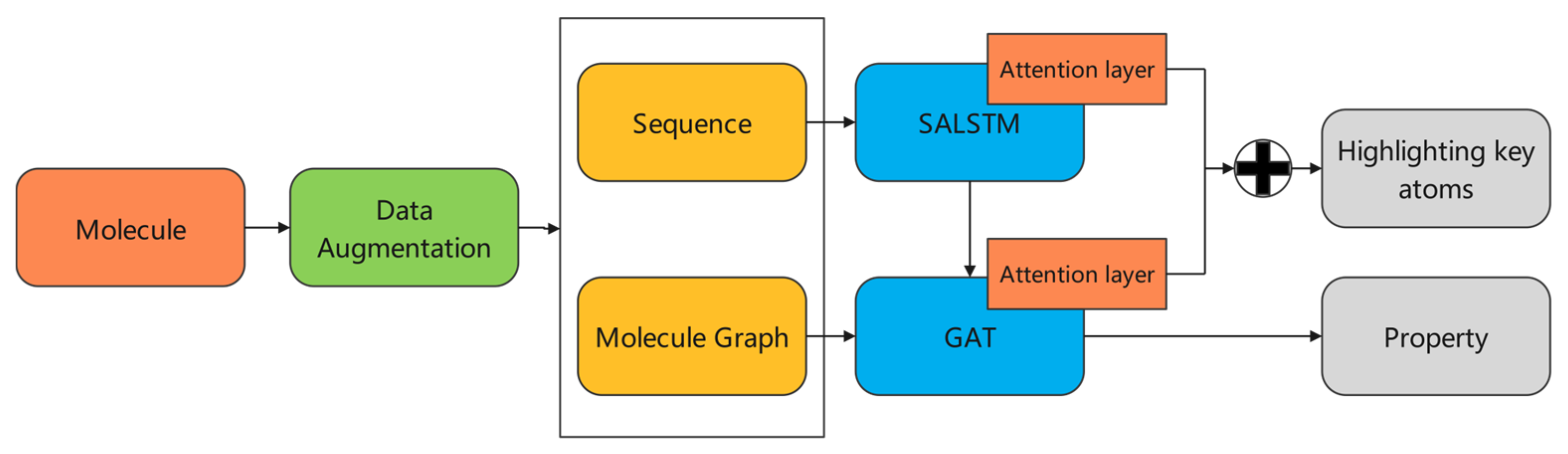 Biomolecules 13 00503 g002