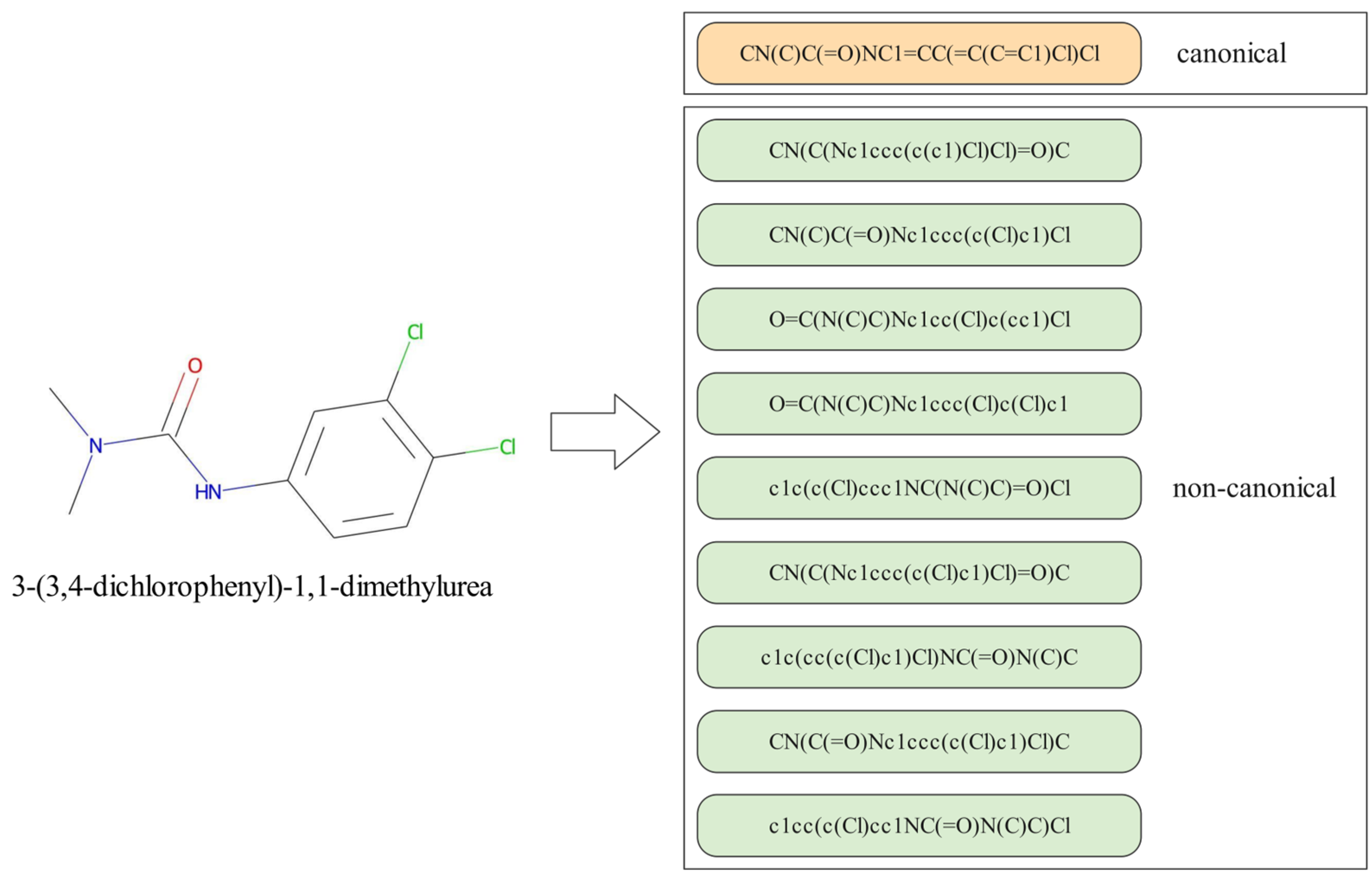 Biomolecules 13 00503 g003