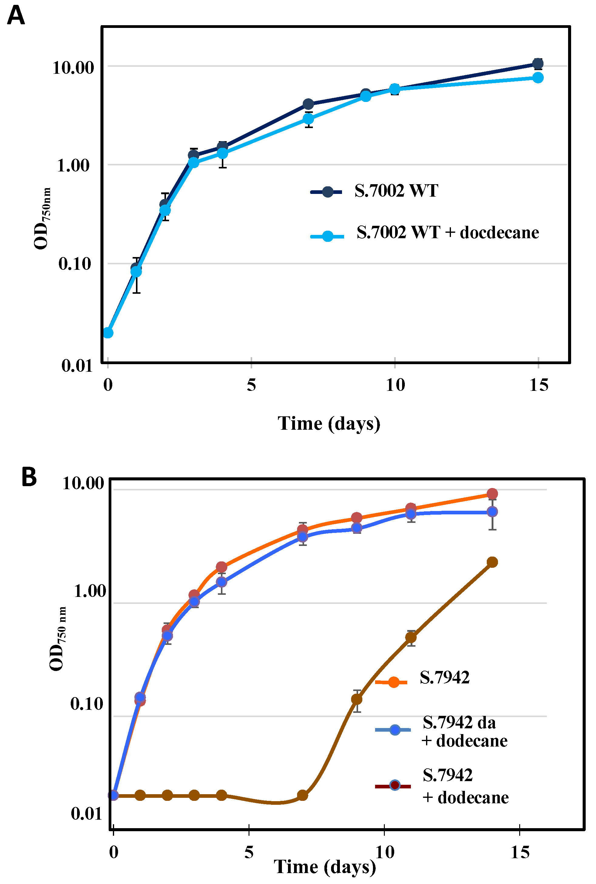 Biomolecules 13 00504 g003 Biomolecules 13 00504 g003