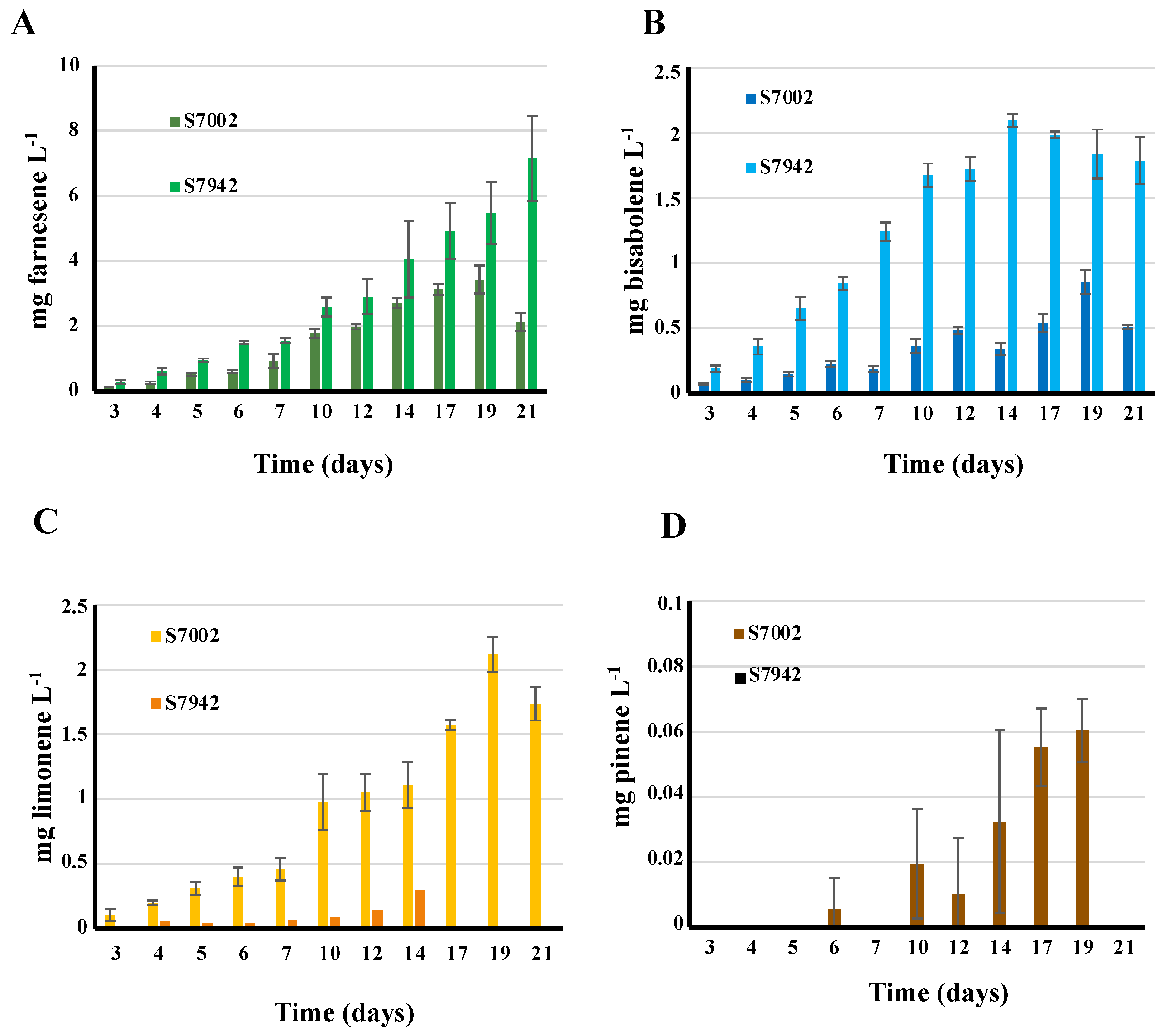 Biomolecules 13 00504 g004 Biomolecules 13 00504 g004