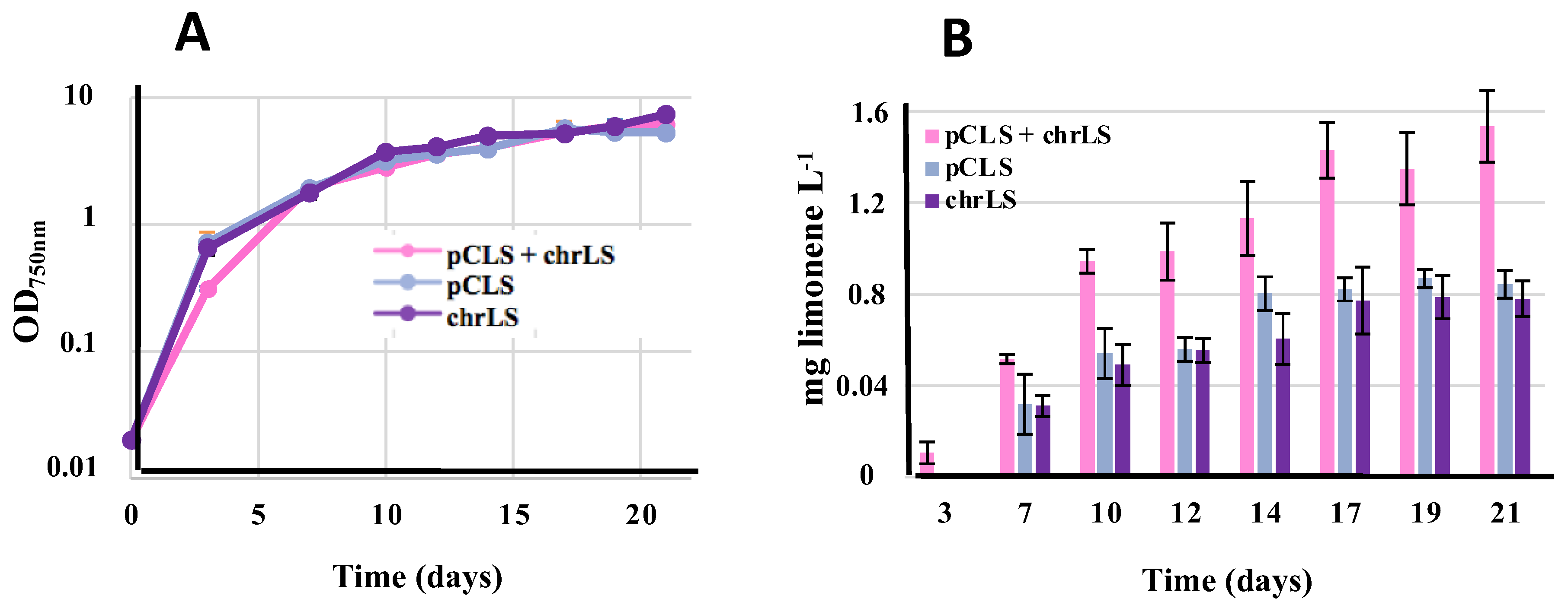 Biomolecules 13 00504 g005 Biomolecules 13 00504 g005