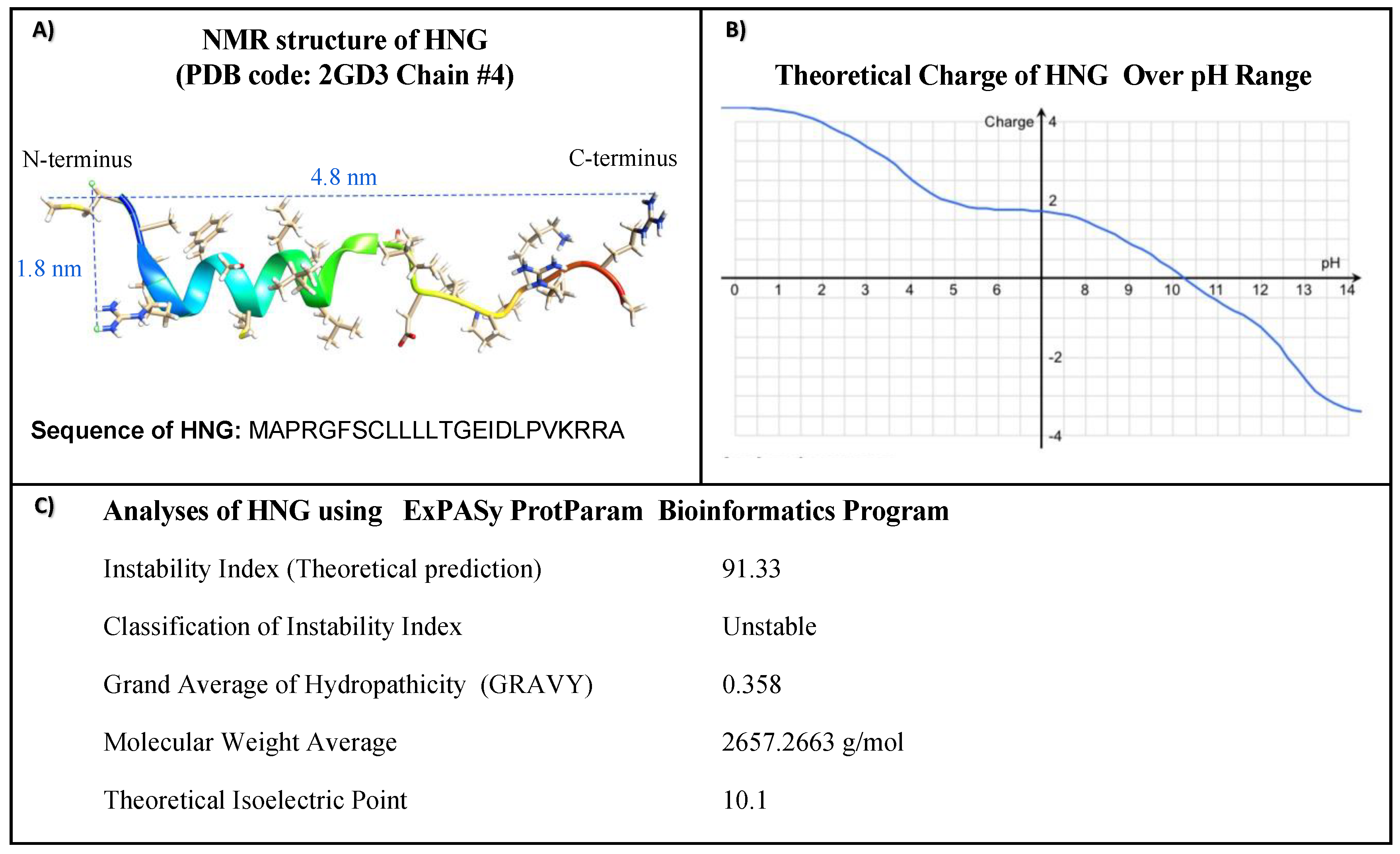 Biomolecules 13 00515 g001
