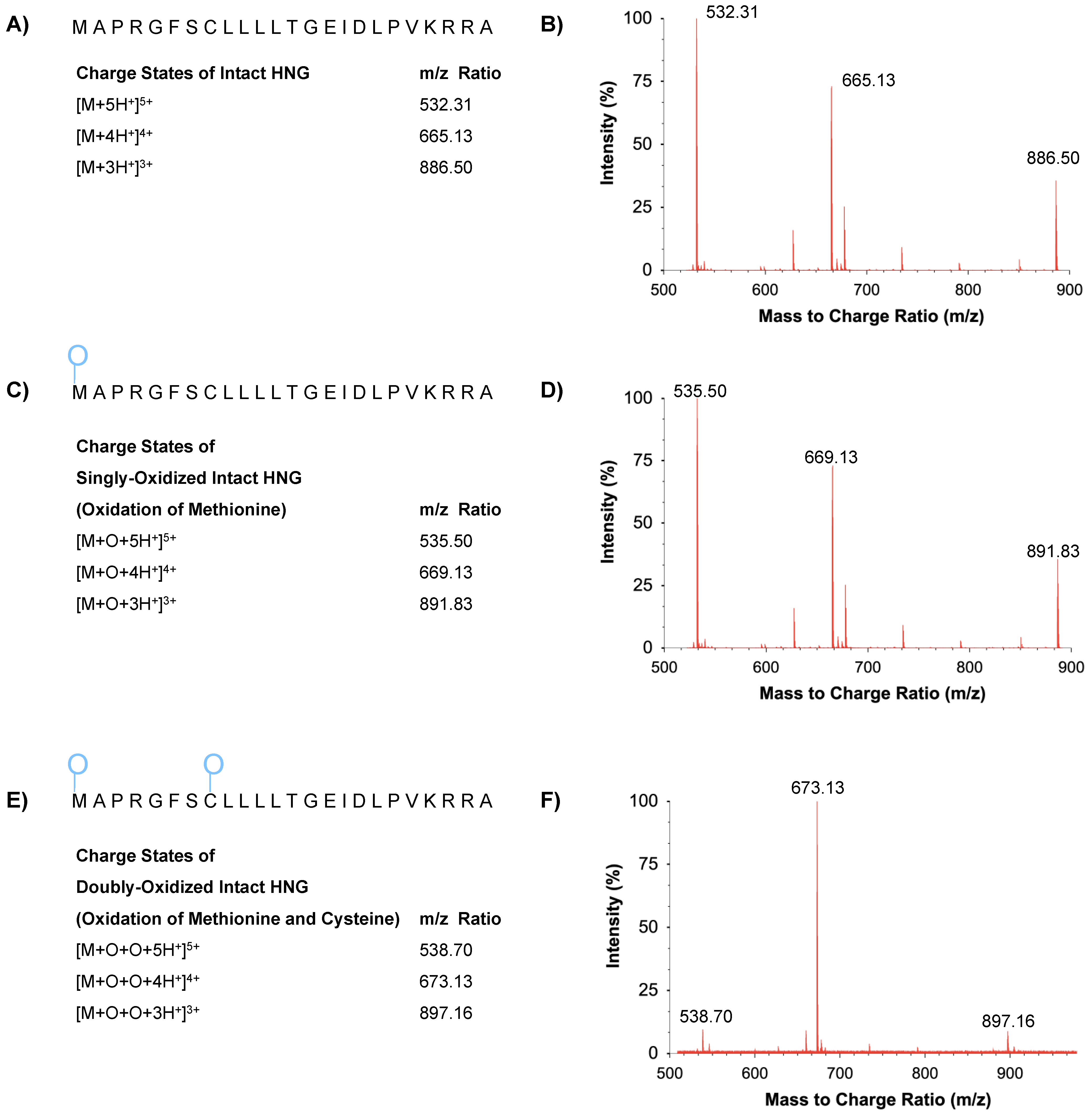Biomolecules 13 00515 g004