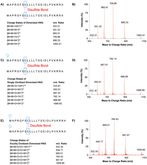 Biomolecules 13 00515 g005
