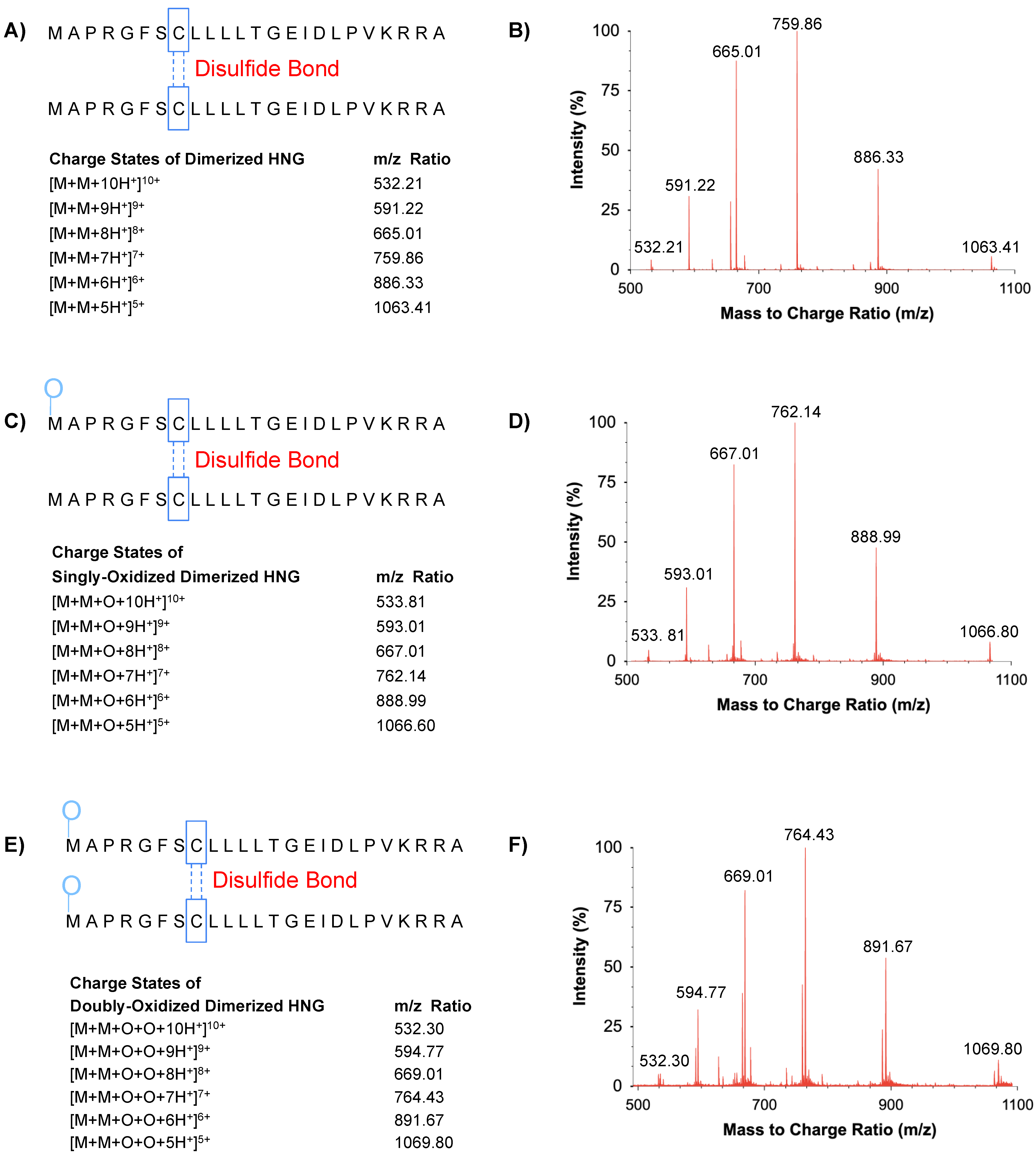 Biomolecules 13 00515 g005