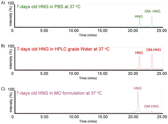 Biomolecules 13 00515 g007