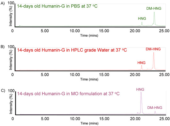Biomolecules 13 00515 g008