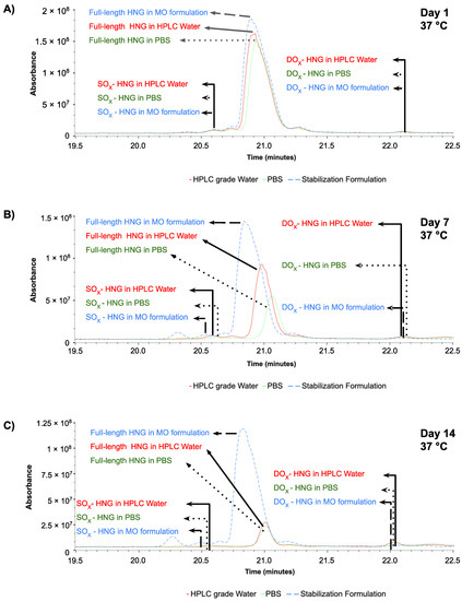 Biomolecules 13 00515 g009