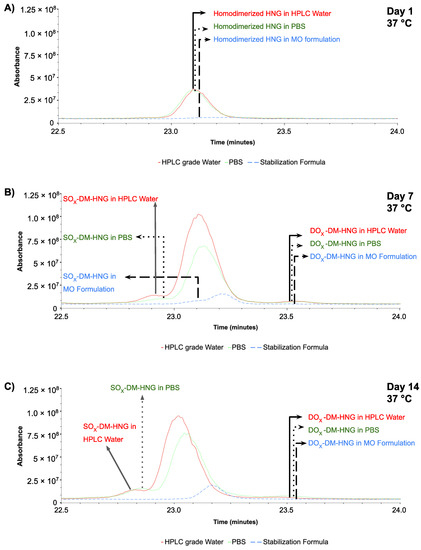 Biomolecules 13 00515 g010