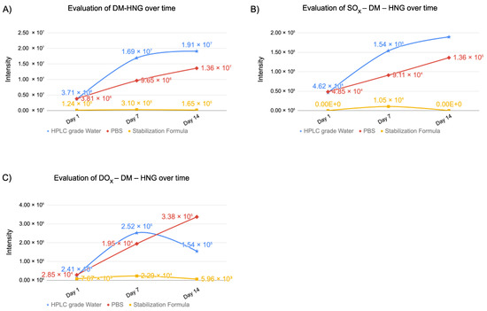 Biomolecules 13 00515 g012