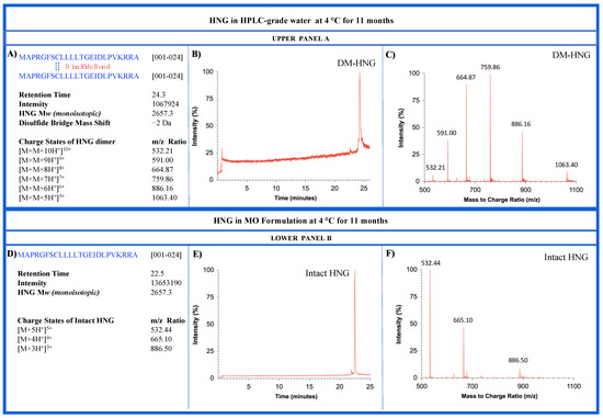 Biomolecules 13 00515 g013