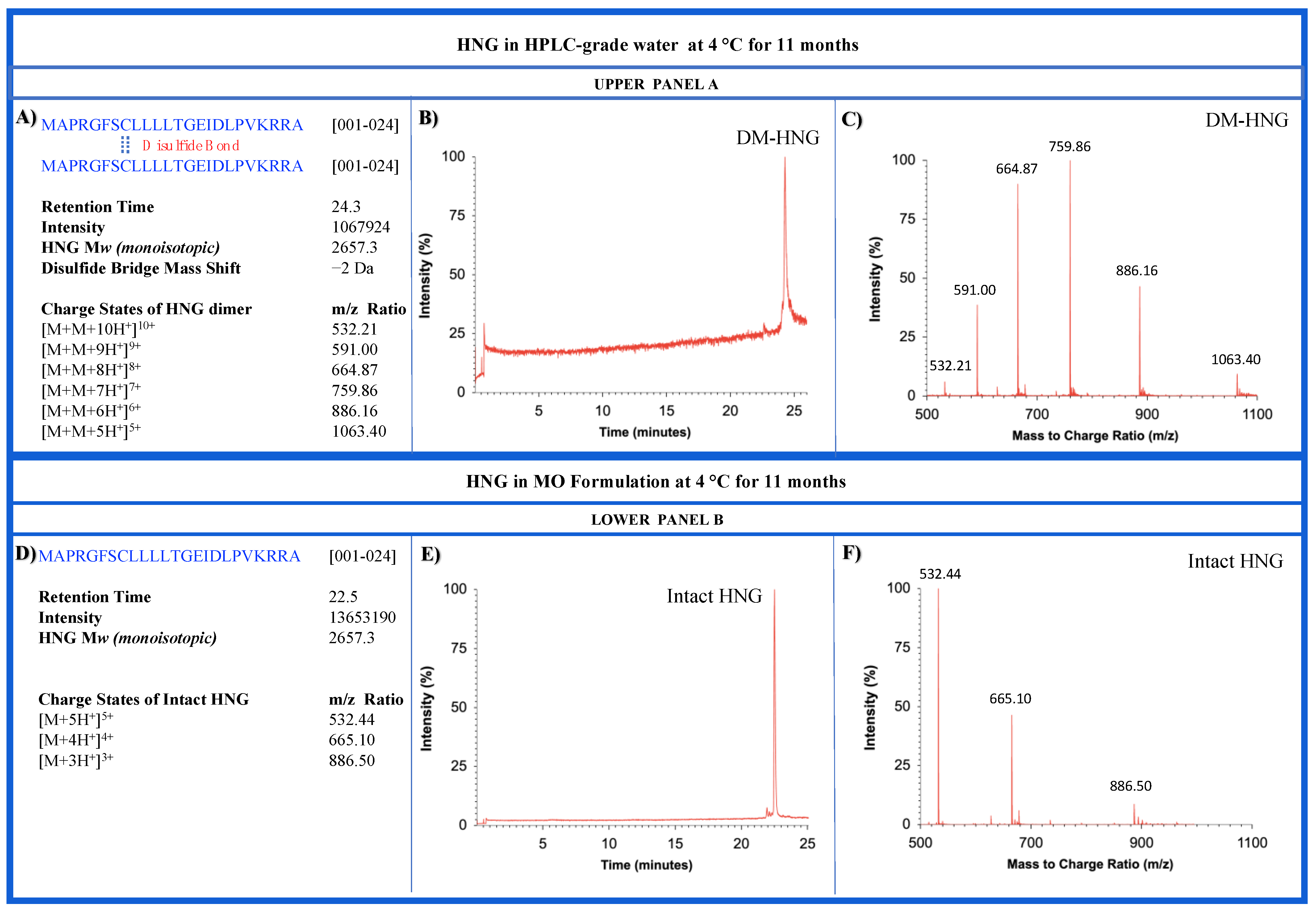 Biomolecules 13 00515 g013