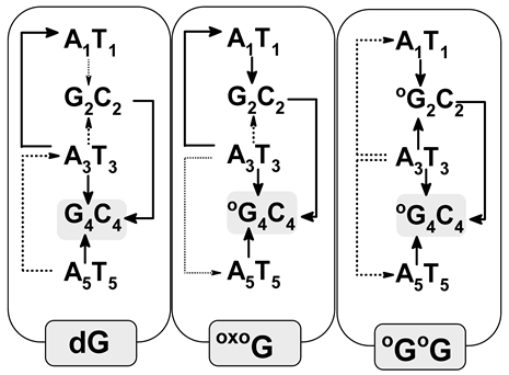 Biomolecules 13 00517 i001